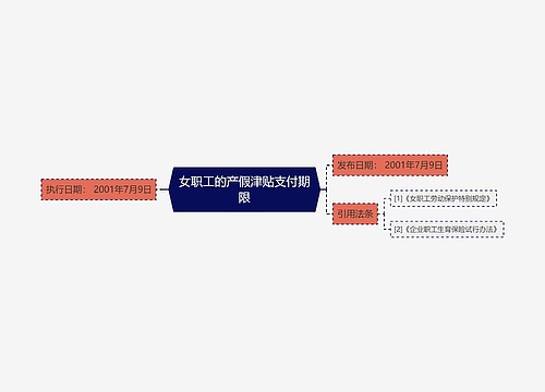 女职工的产假津贴支付期限