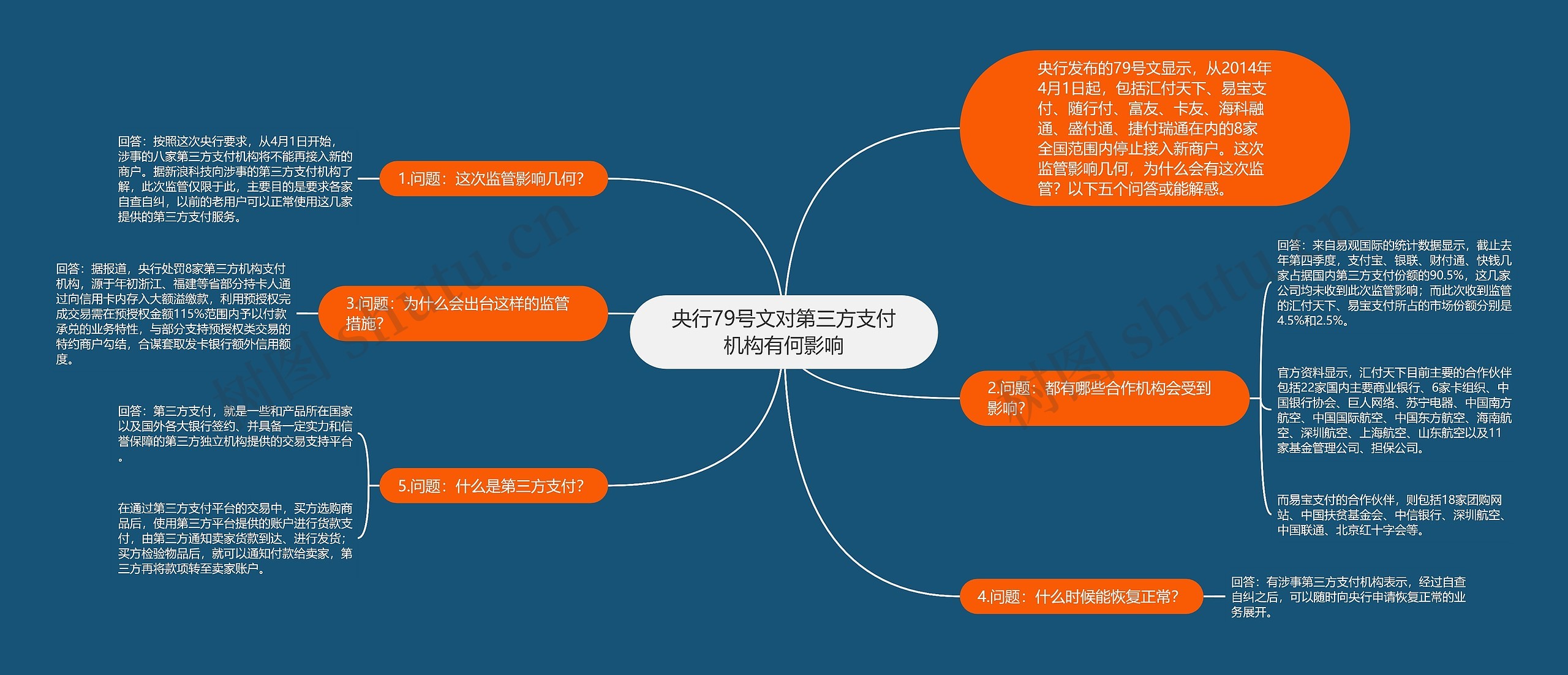 央行79号文对第三方支付机构有何影响