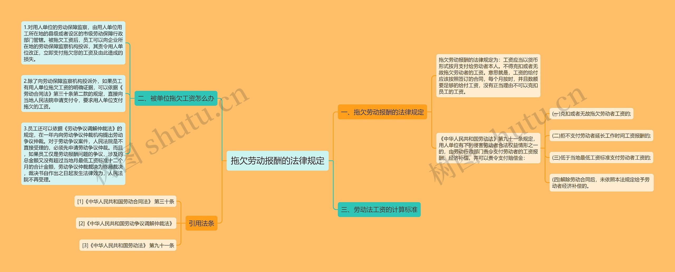 拖欠劳动报酬的法律规定
