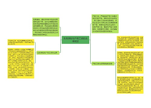 生育津贴与产假工资的法律规定