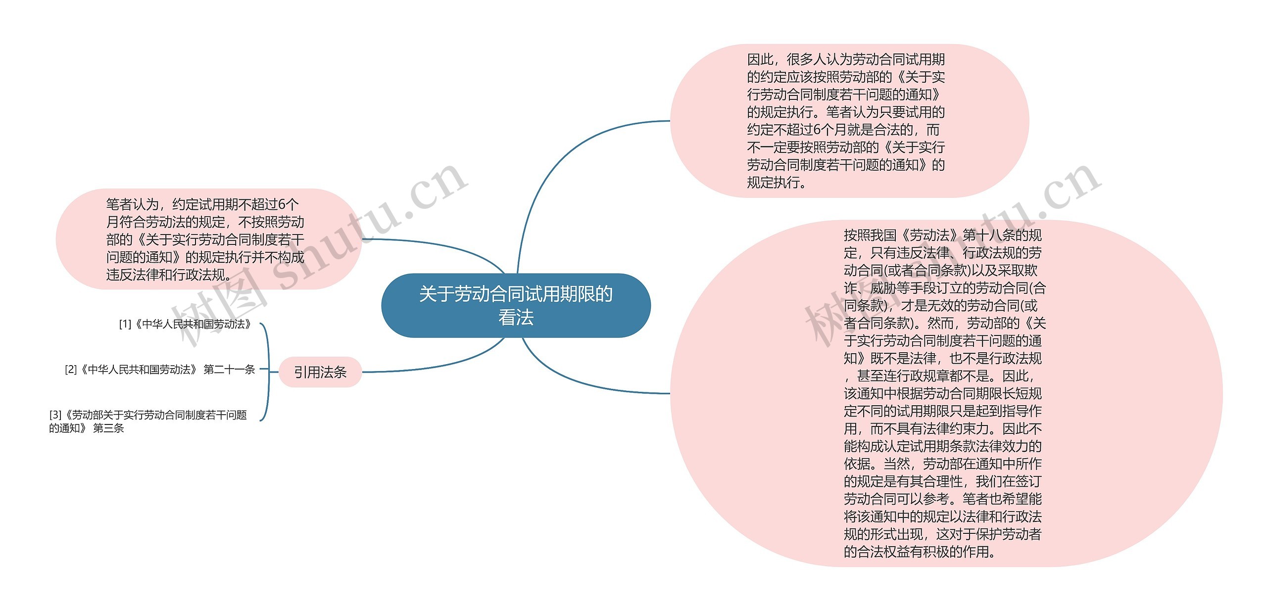 关于劳动合同试用期限的看法 关于劳动合同试用期限的看法