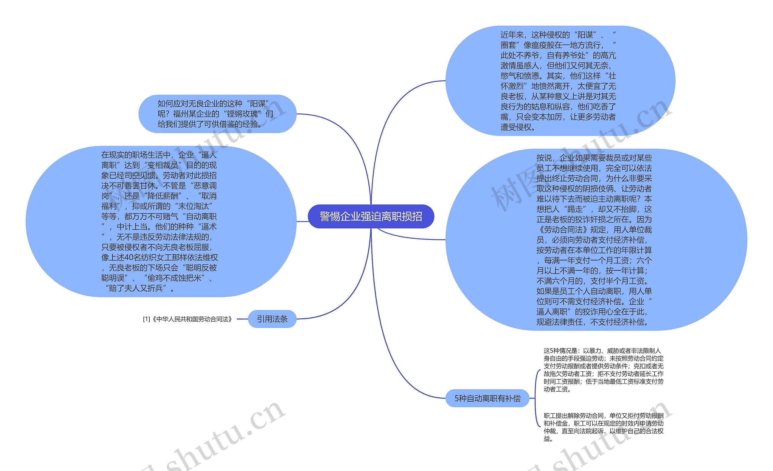 警惕企业强迫离职损招