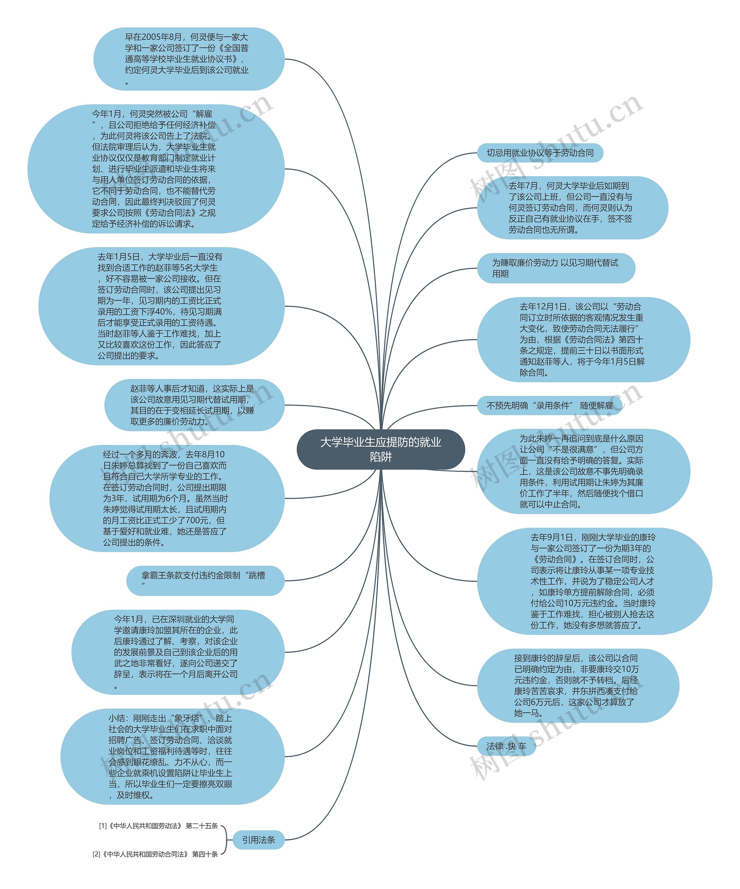 大学毕业生应提防的就业陷阱