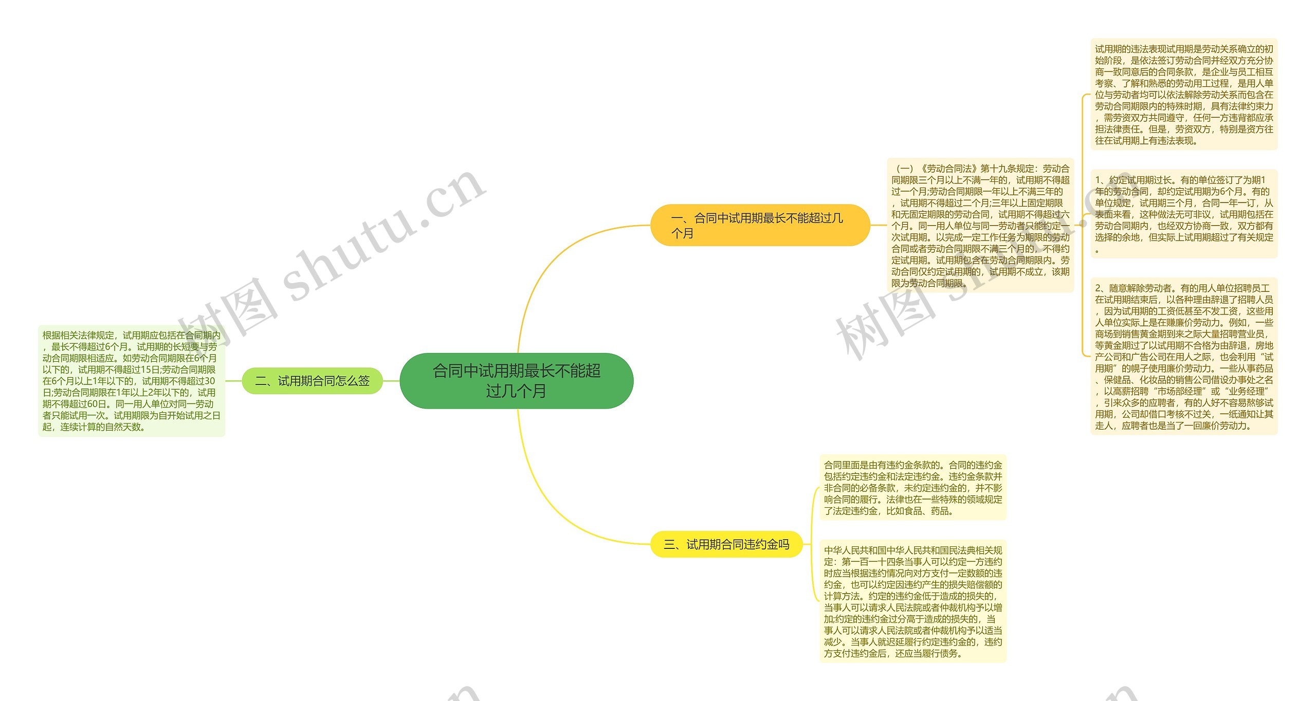 合同中试用期最长不能超过几个月