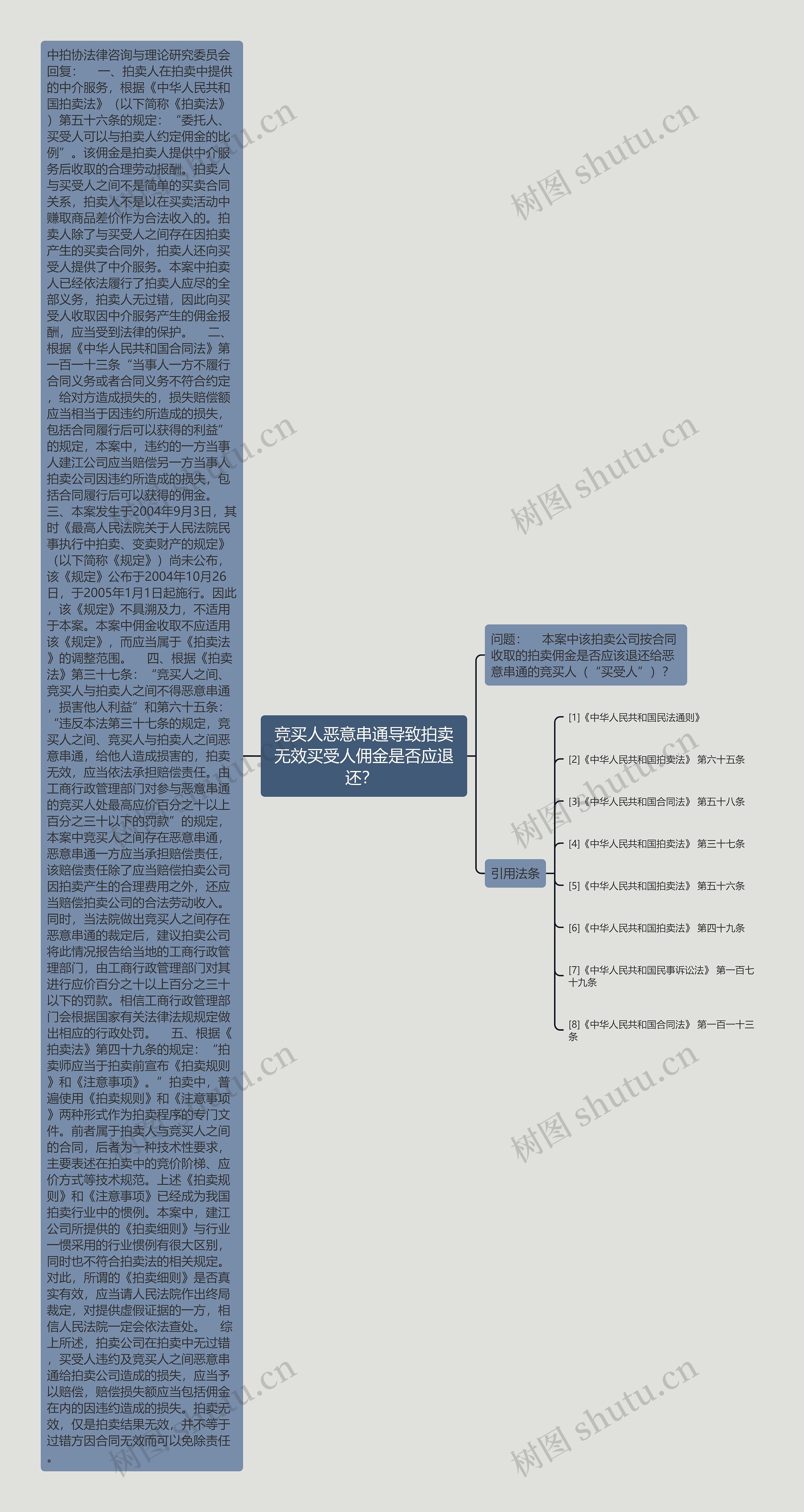 竞买人恶意串通导致拍卖无效买受人佣金是否应退还？ 