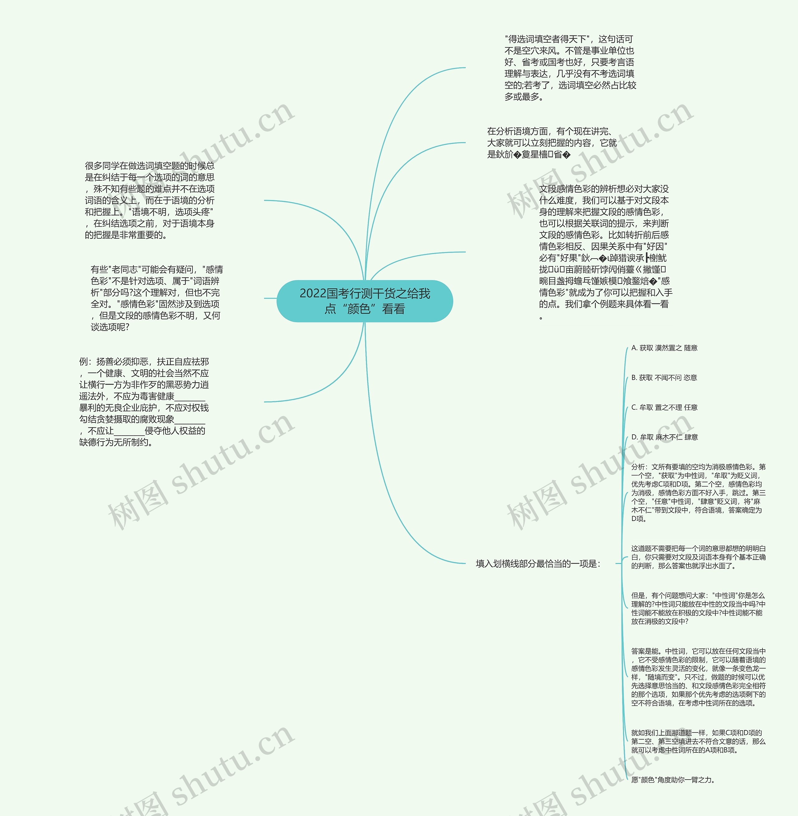 2022国考行测干货之给我点“颜色”看看思维导图