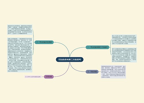 司法拍卖有第三次拍卖吗