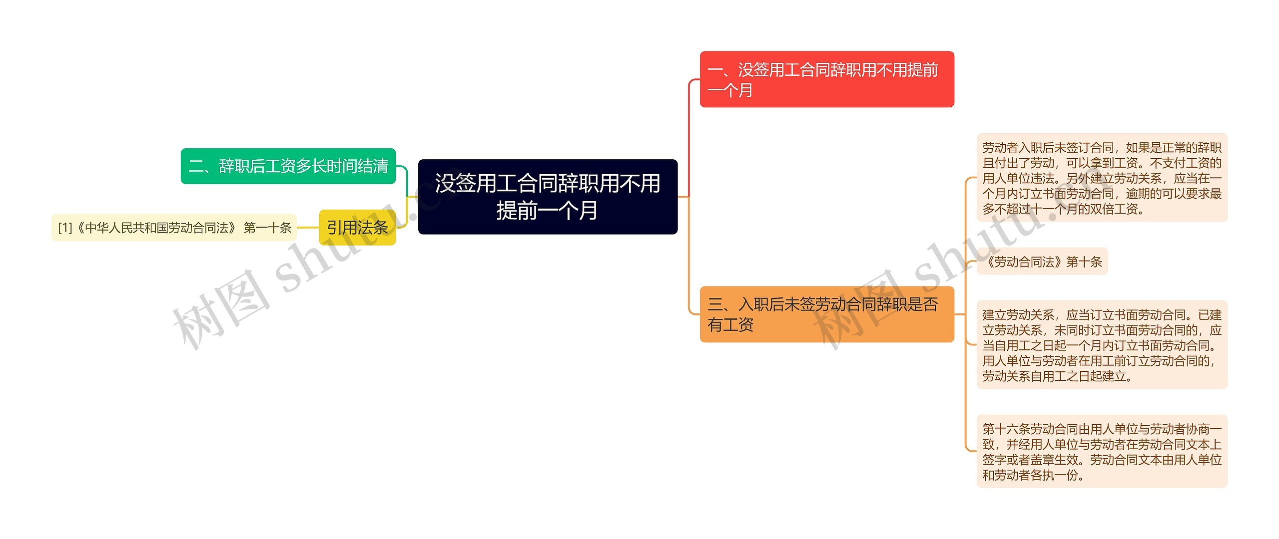 没签用工合同辞职用不用提前一个月思维导图