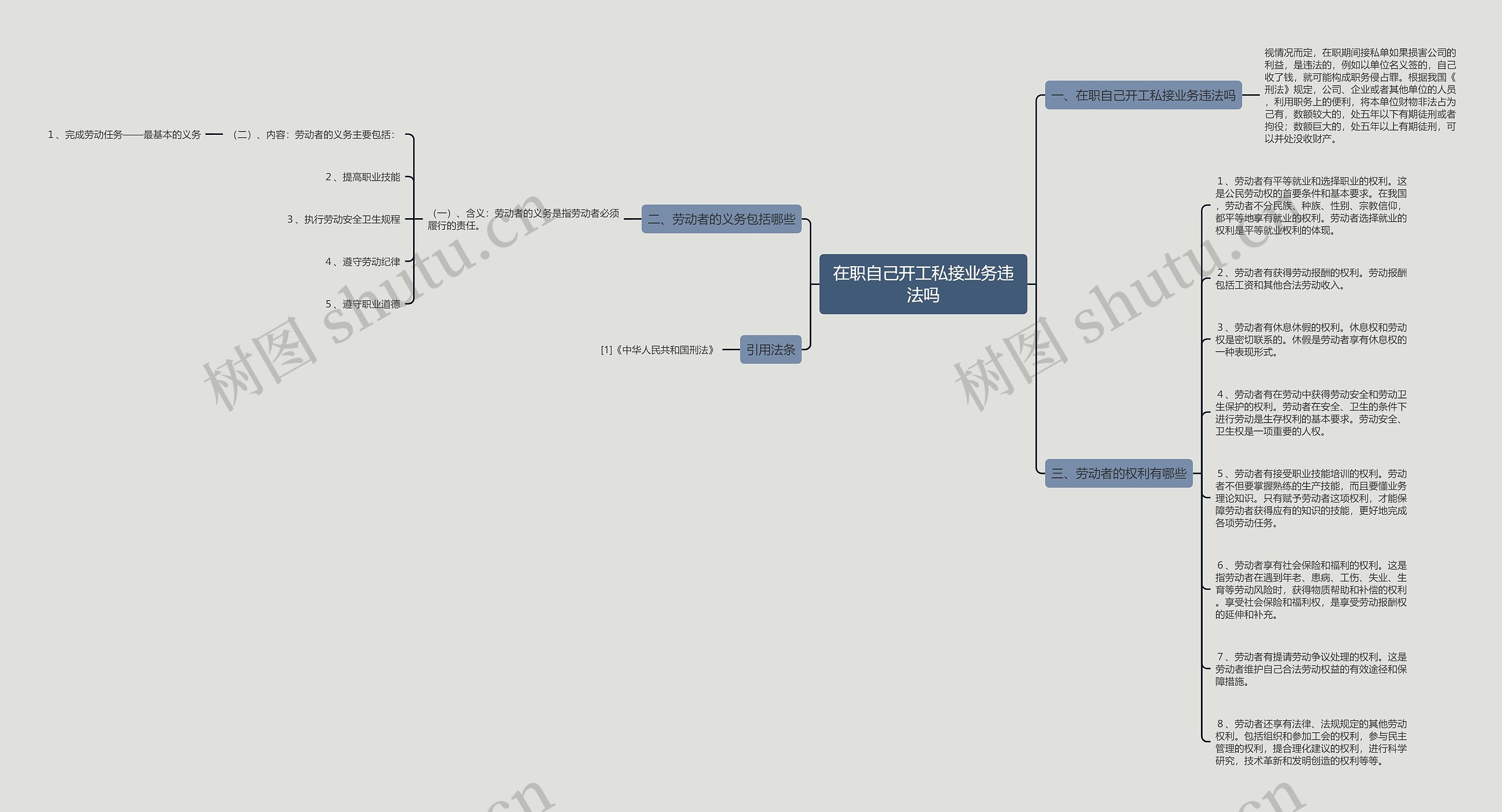 在职自己开工私接业务违法吗思维导图