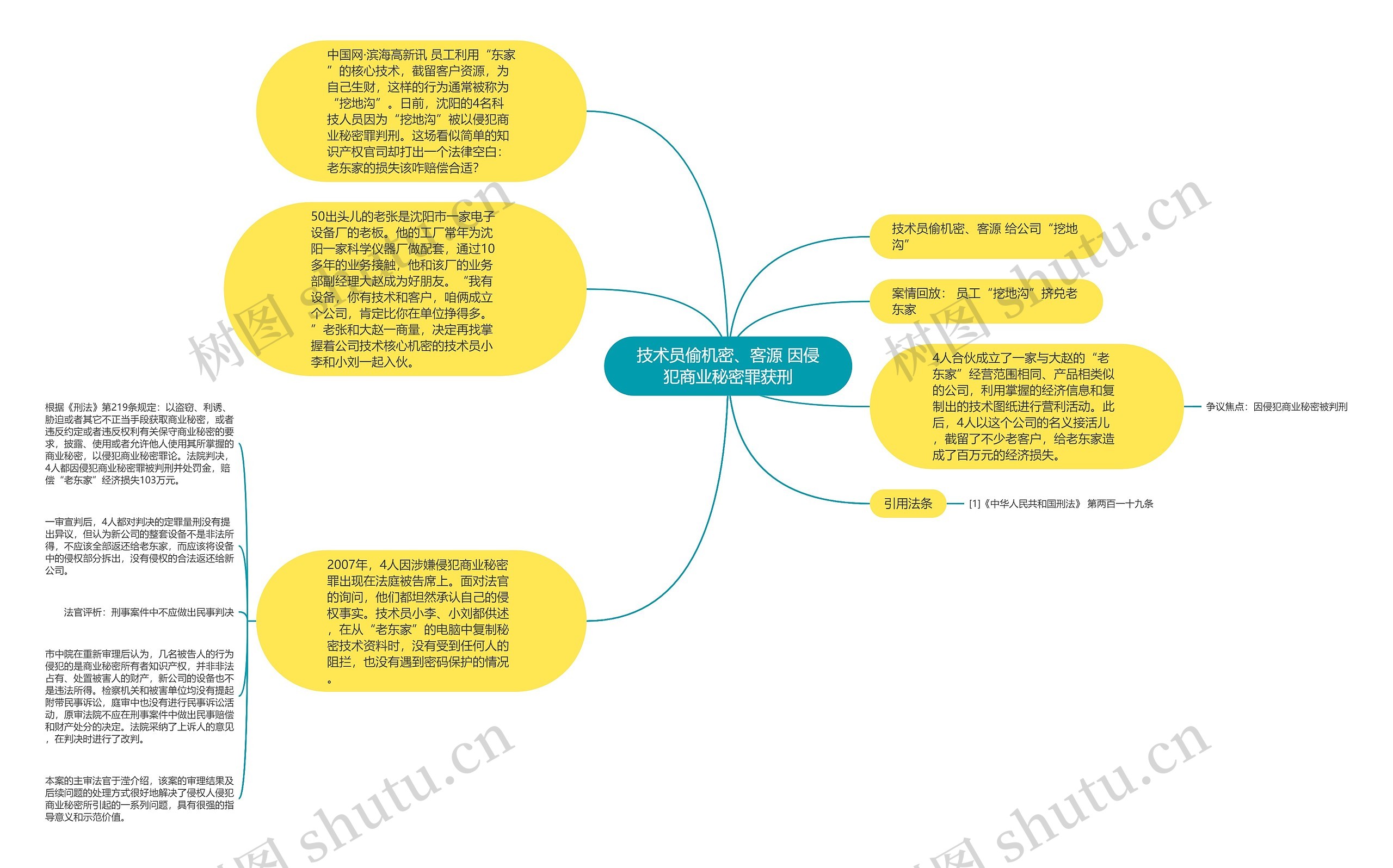 技术员偷机密、客源 因侵犯商业秘密罪获刑