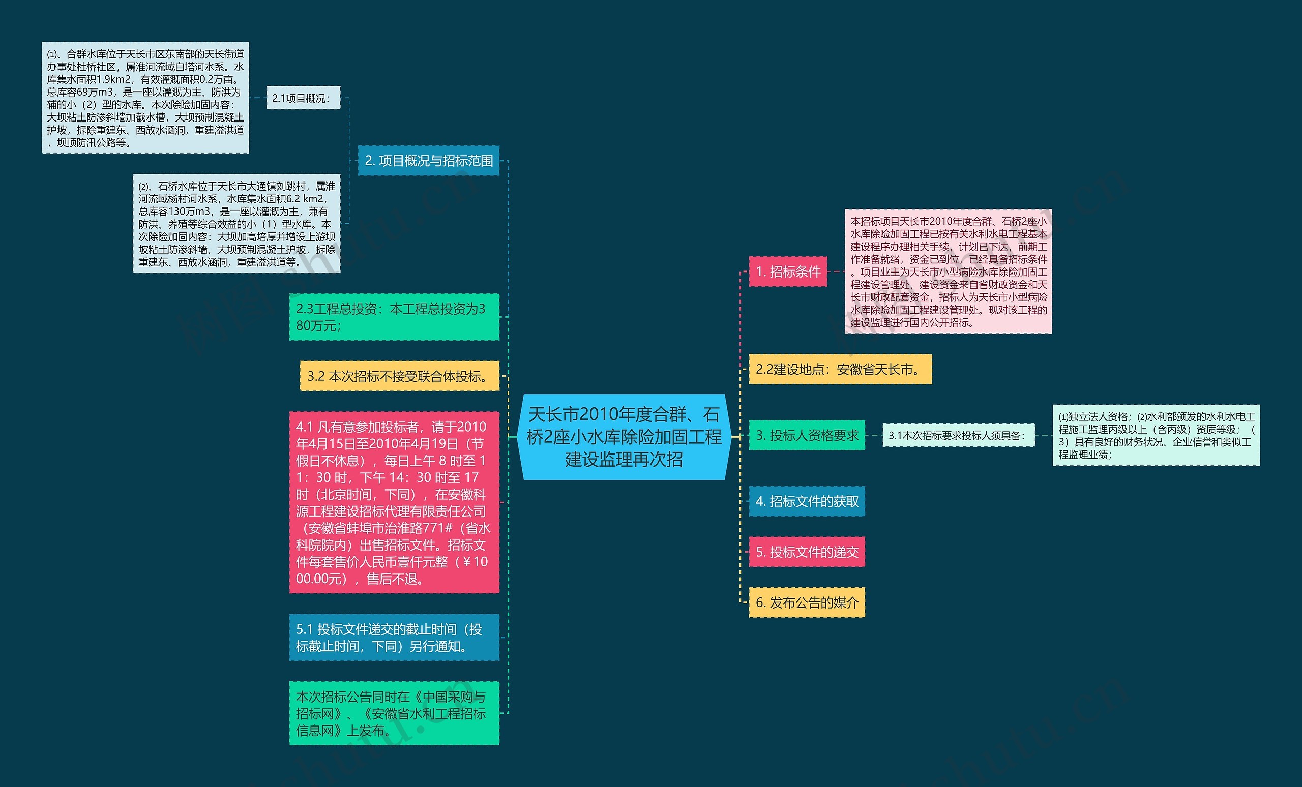 天长市2010年度合群、石桥2座小水库除险加固工程建设监理再次招思维导图