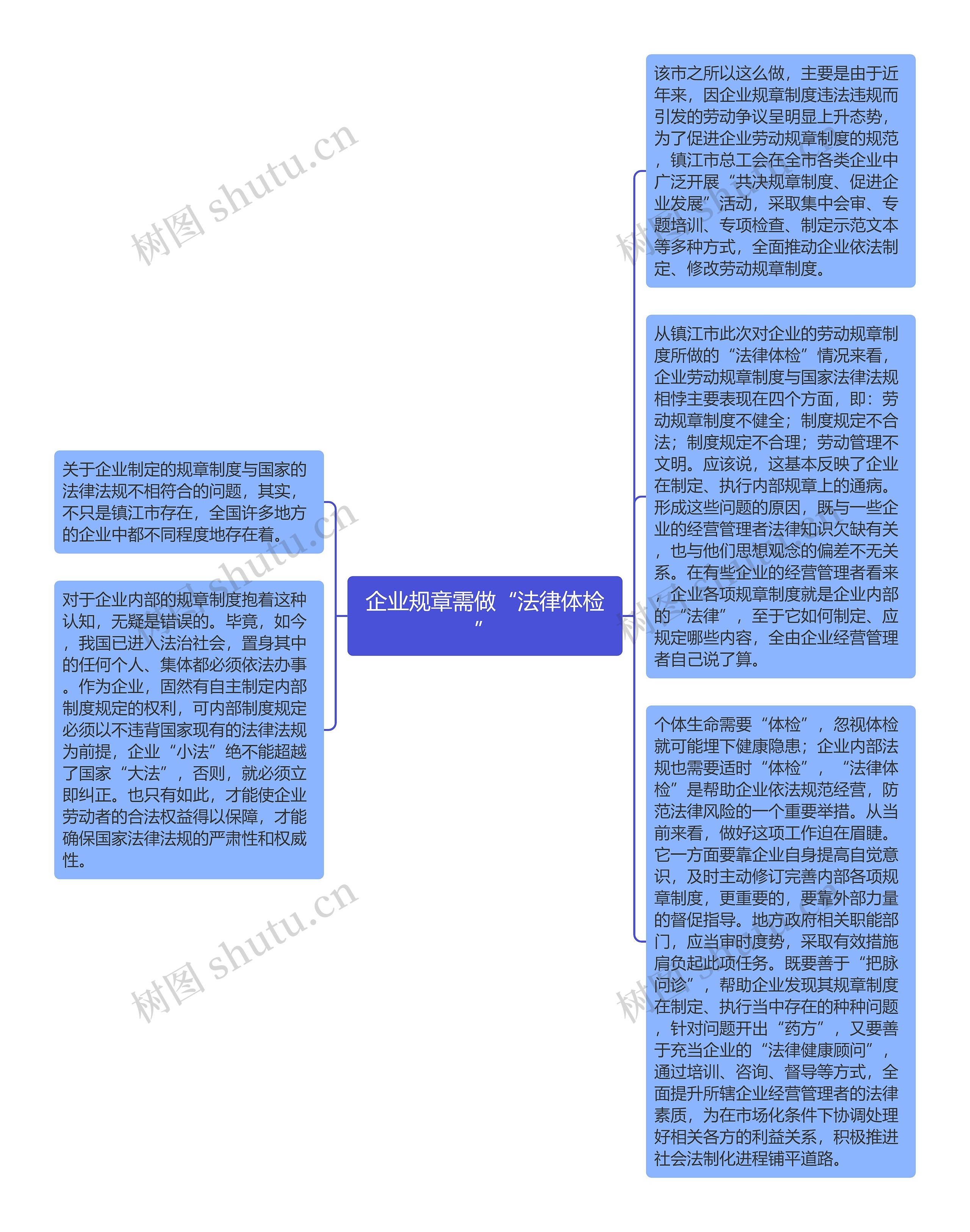 企业规章需做“法律体检”