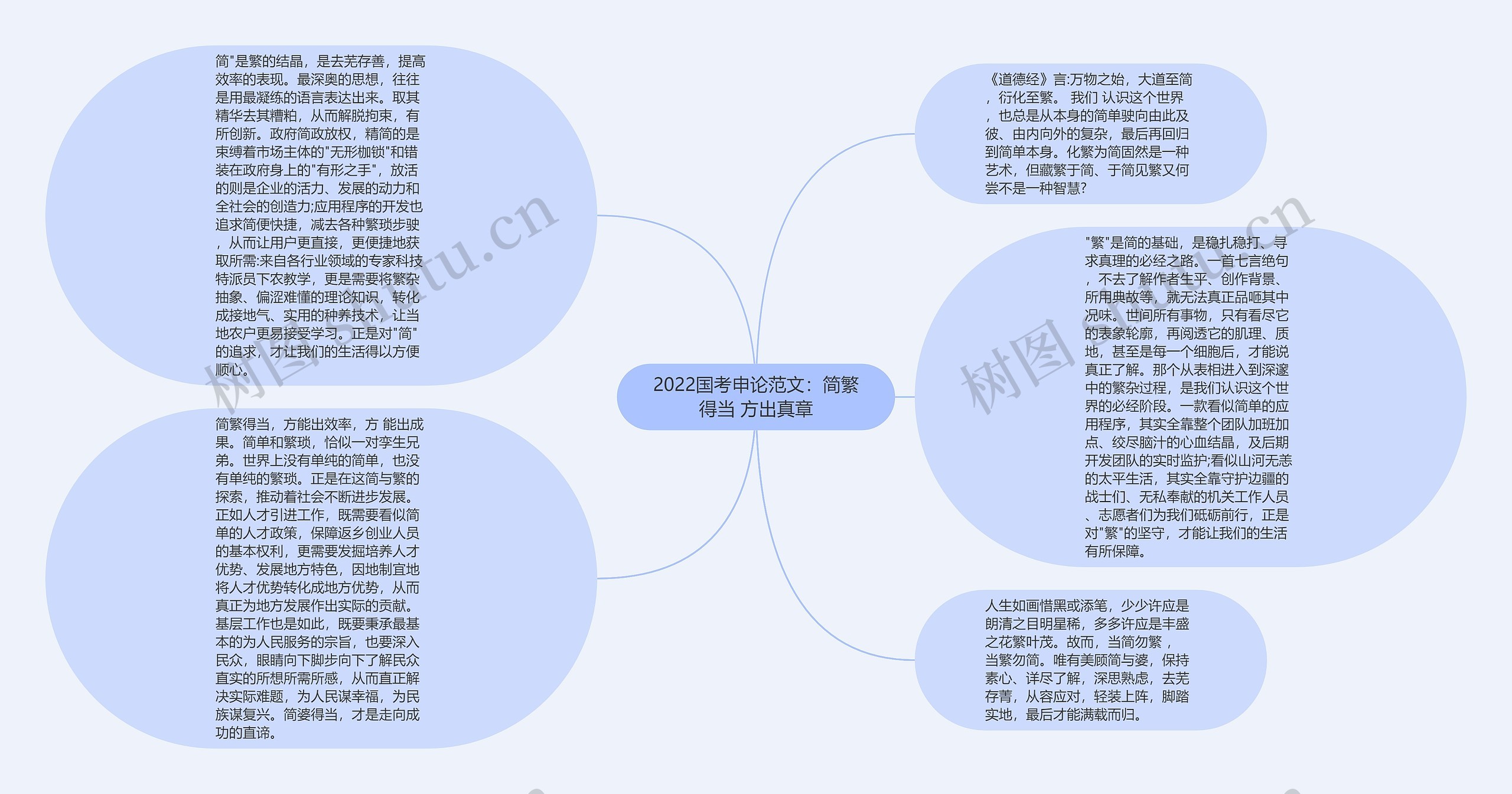 2022国考申论范文：简繁得当 方出真章