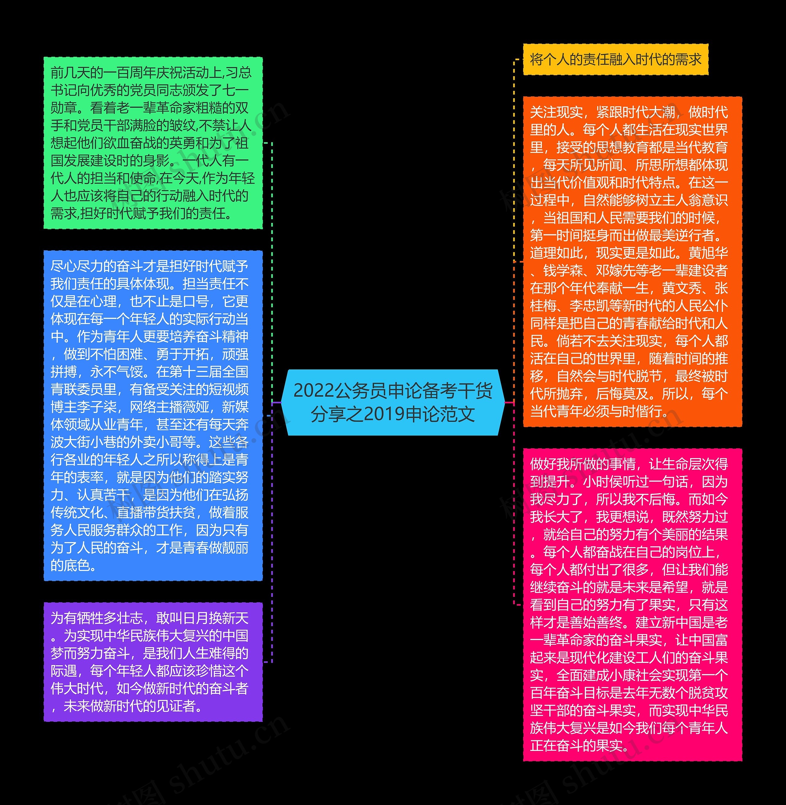 2022公务员申论备考干货分享之2019申论范文