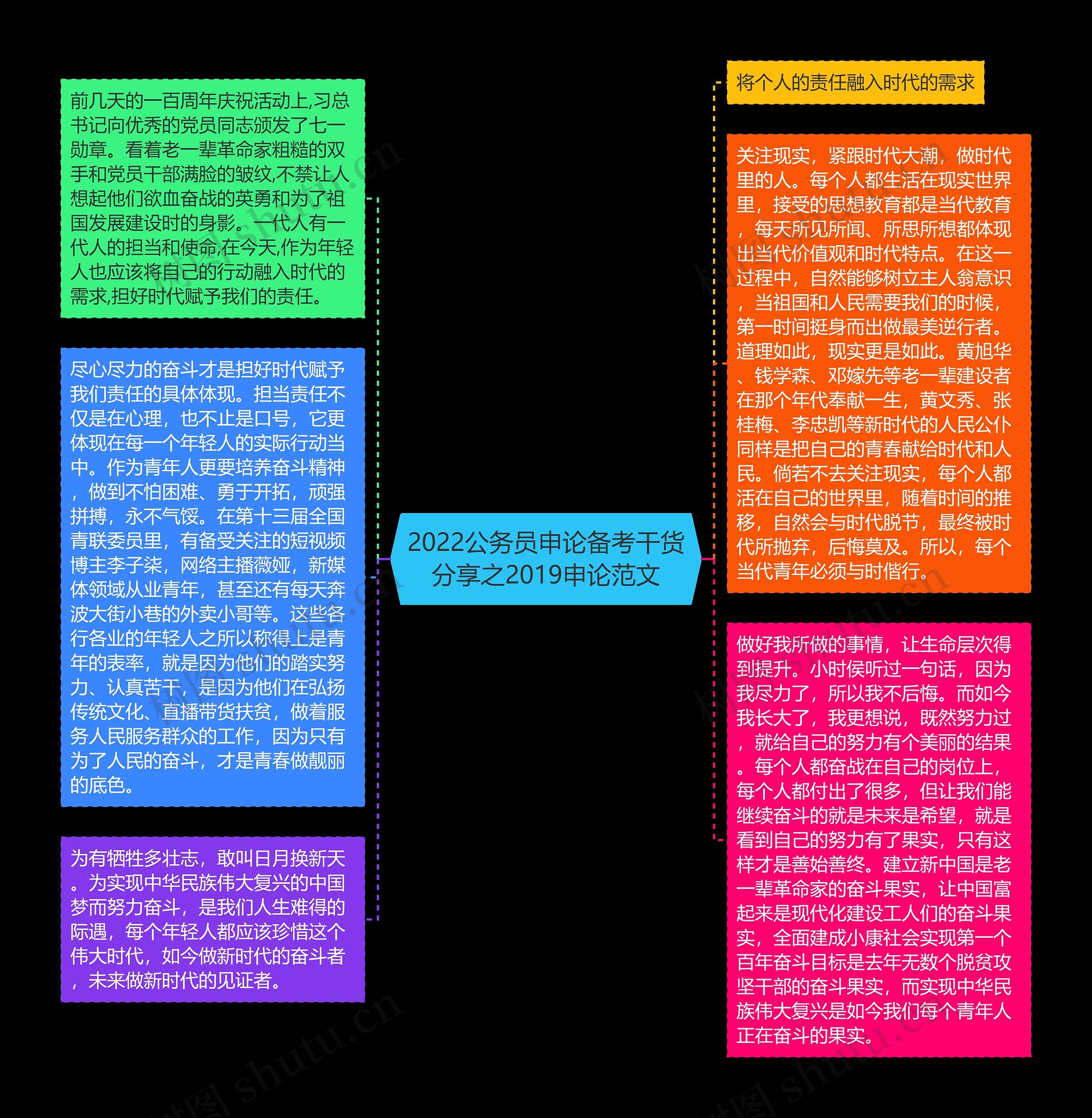 2022公务员申论备考干货分享之2019申论范文