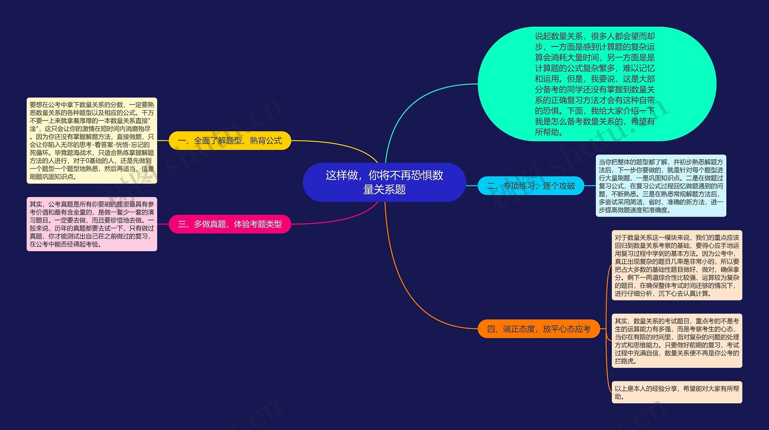 这样做，你将不再恐惧数量关系题