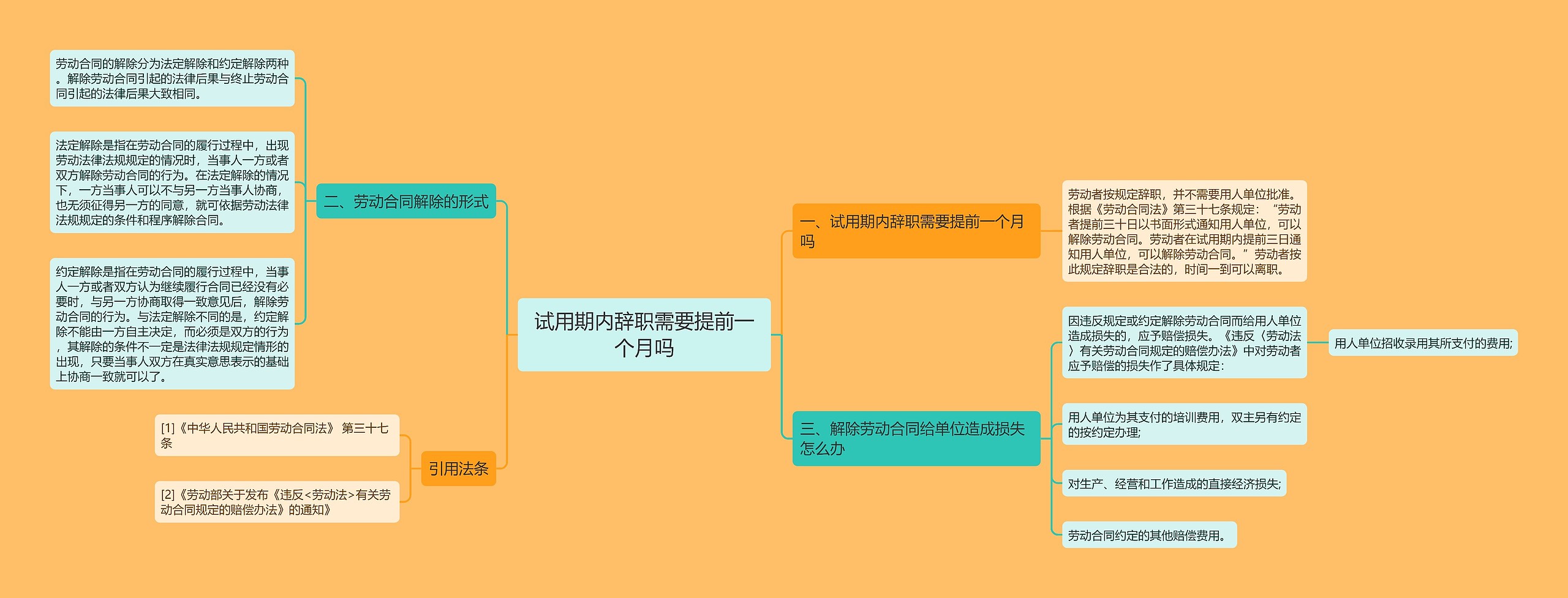 试用期内辞职需要提前一个月吗思维导图