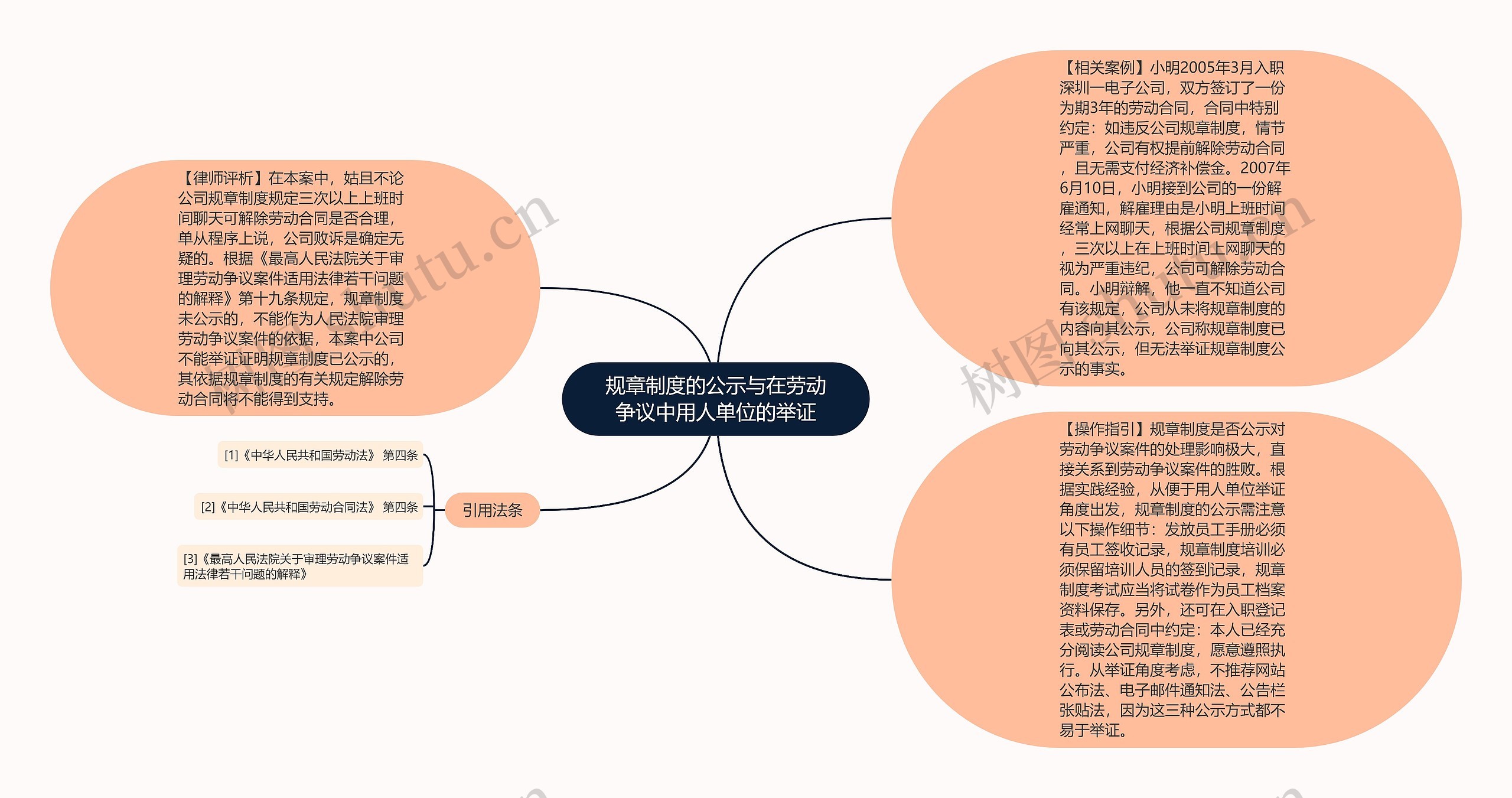 规章制度的公示与在劳动争议中用人单位的举证