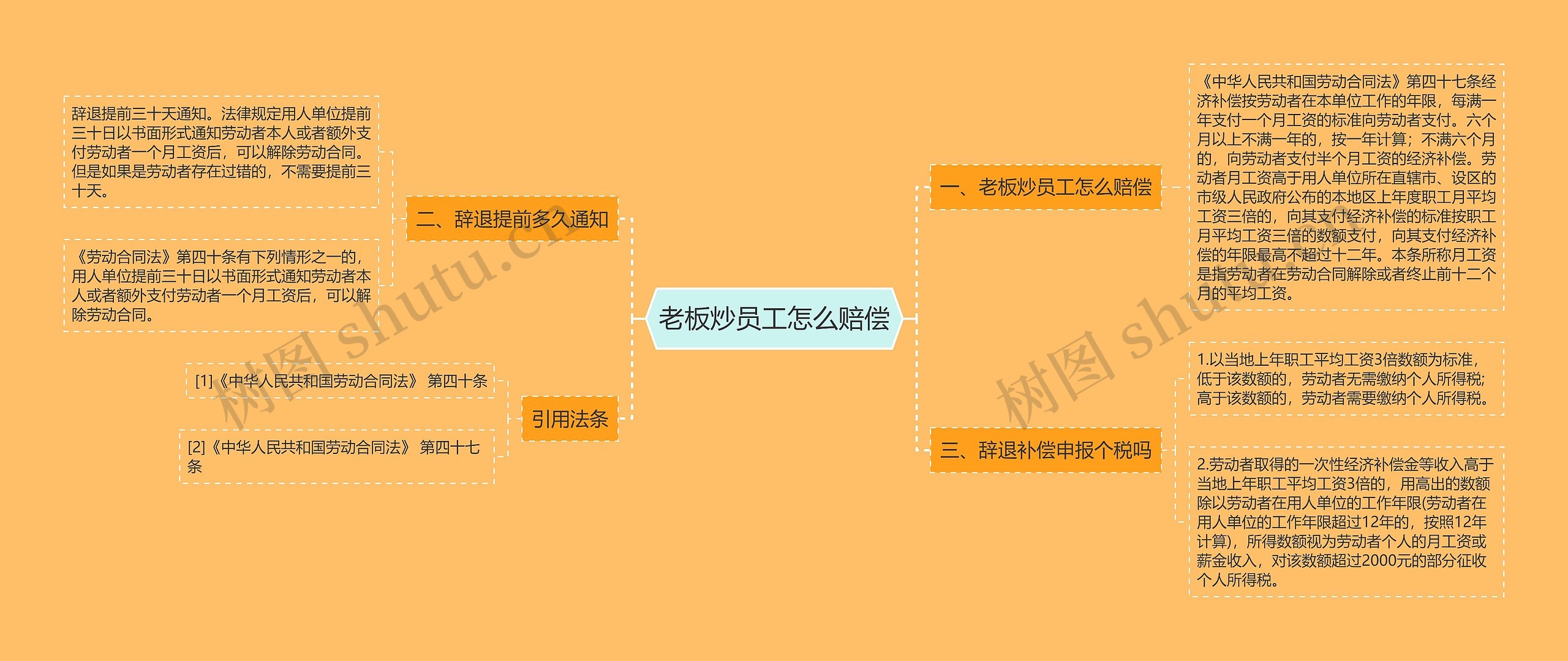 老板炒员工怎么赔偿