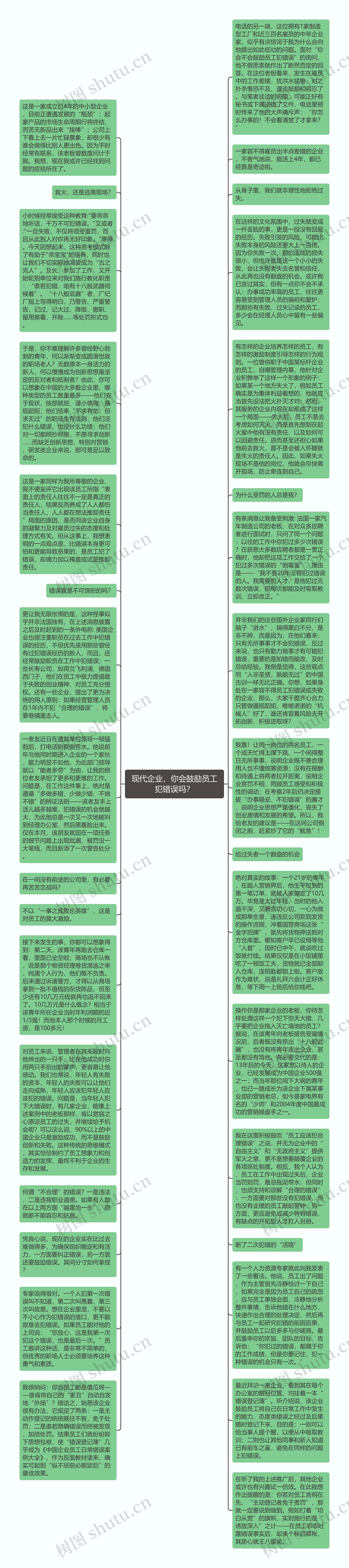 现代企业，你会鼓励员工犯错误吗？思维导图