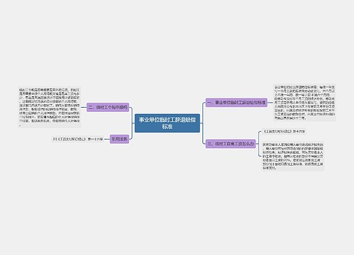 事业单位临时工辞退赔偿标准