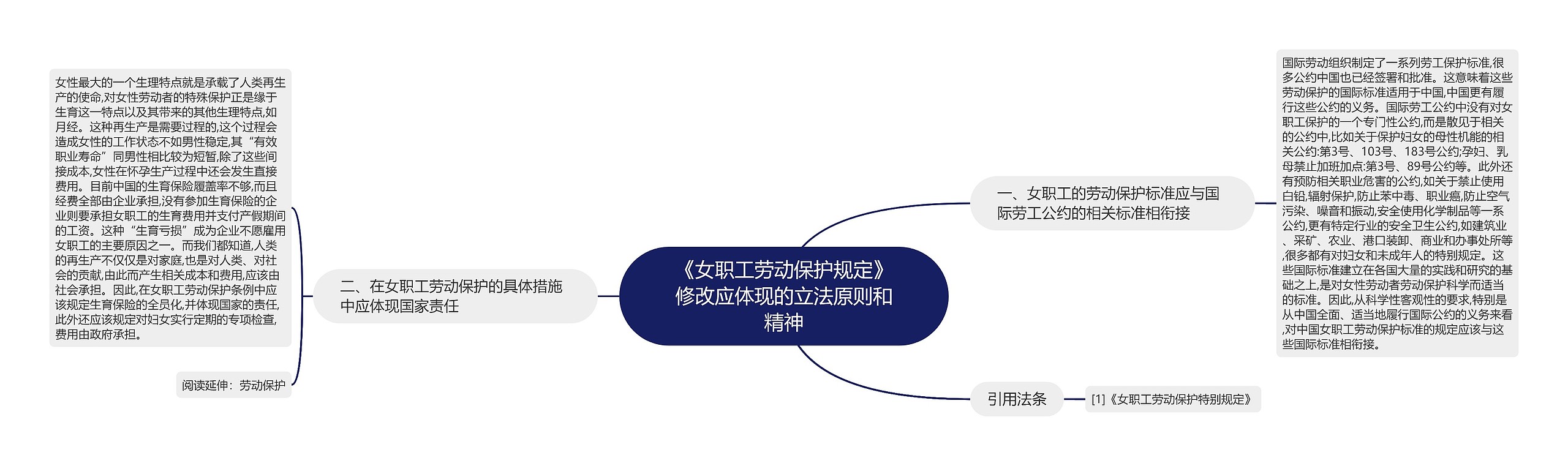 《女职工劳动保护规定》修改应体现的立法原则和精神