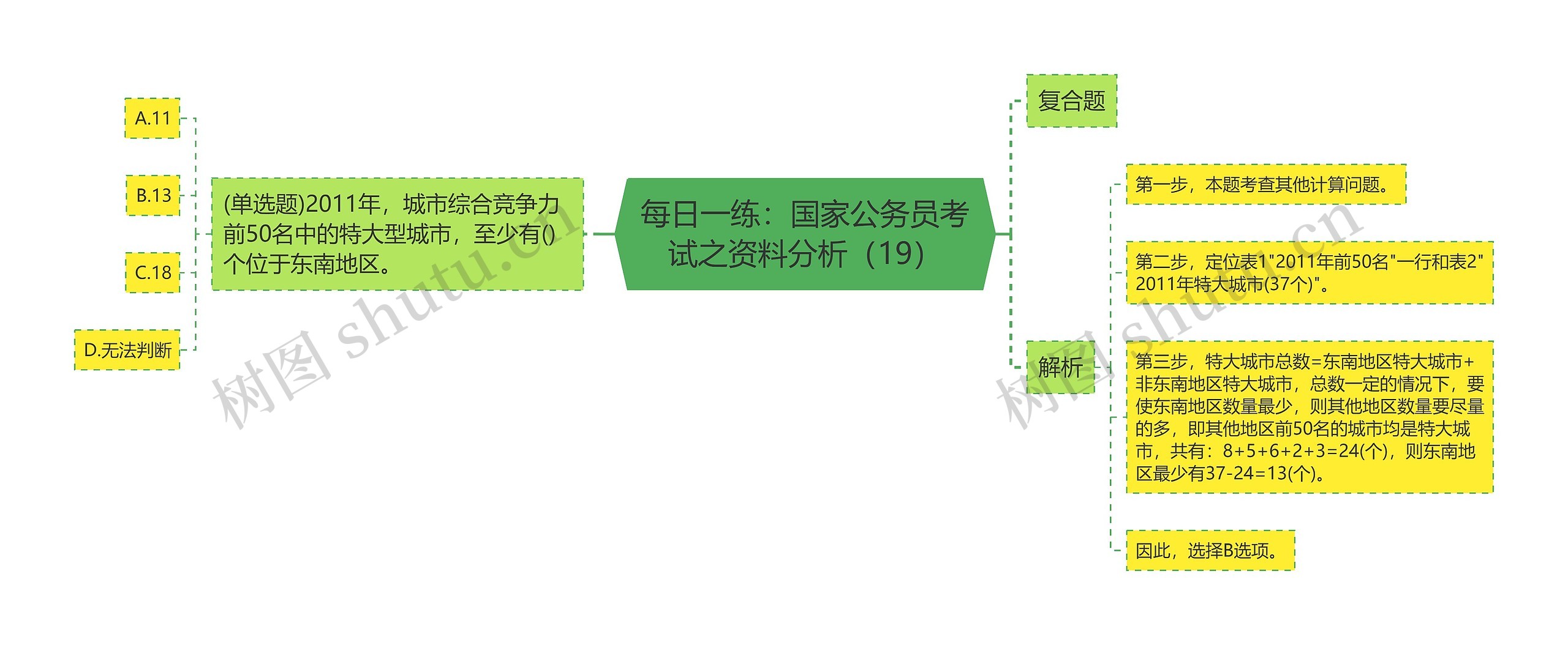 每日一练：国家公务员考试之资料分析（19）
