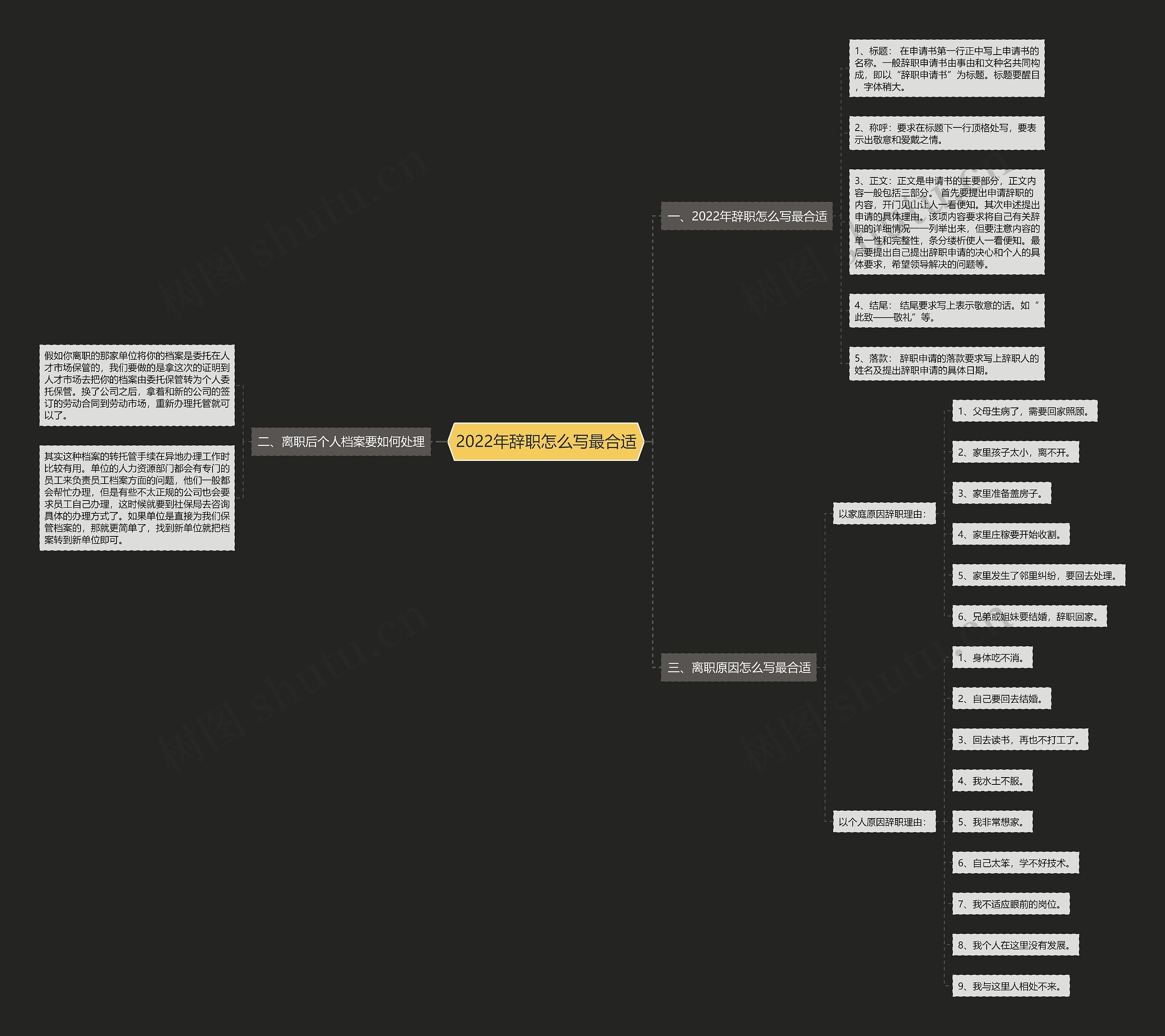 2022年辞职怎么写最合适思维导图