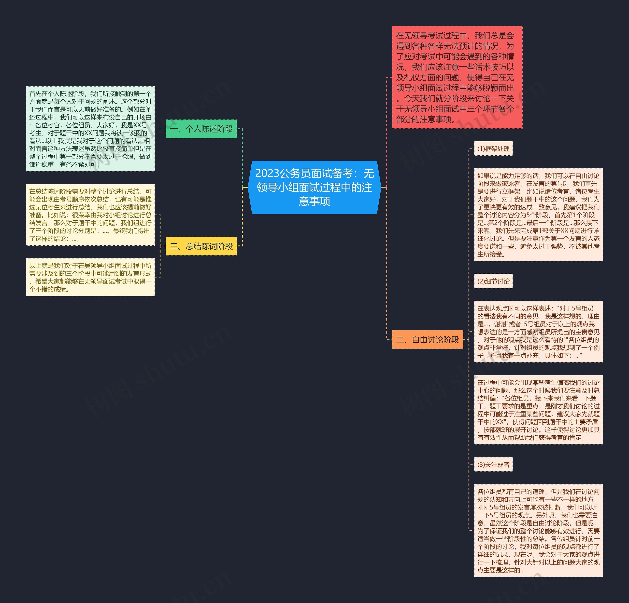 2023公务员面试备考：无领导小组面试过程中的注意事项思维导图