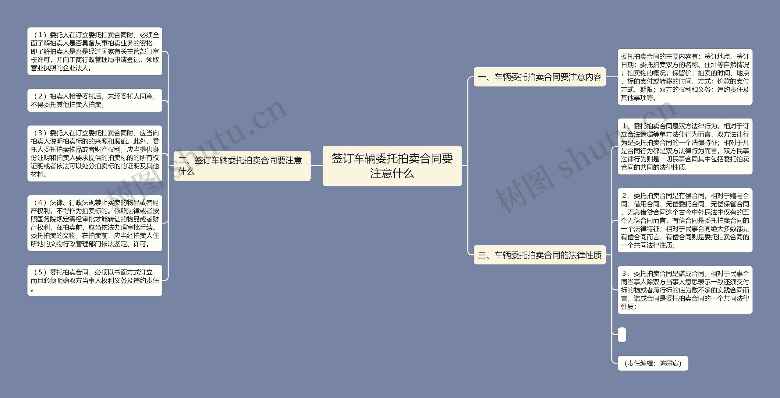 签订车辆委托拍卖合同要注意什么 签订车辆委托拍卖合同要注意什么