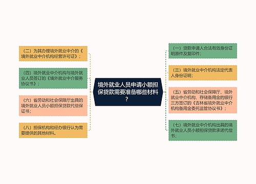 境外就业人员申请小额担保贷款需要准备哪些材料？