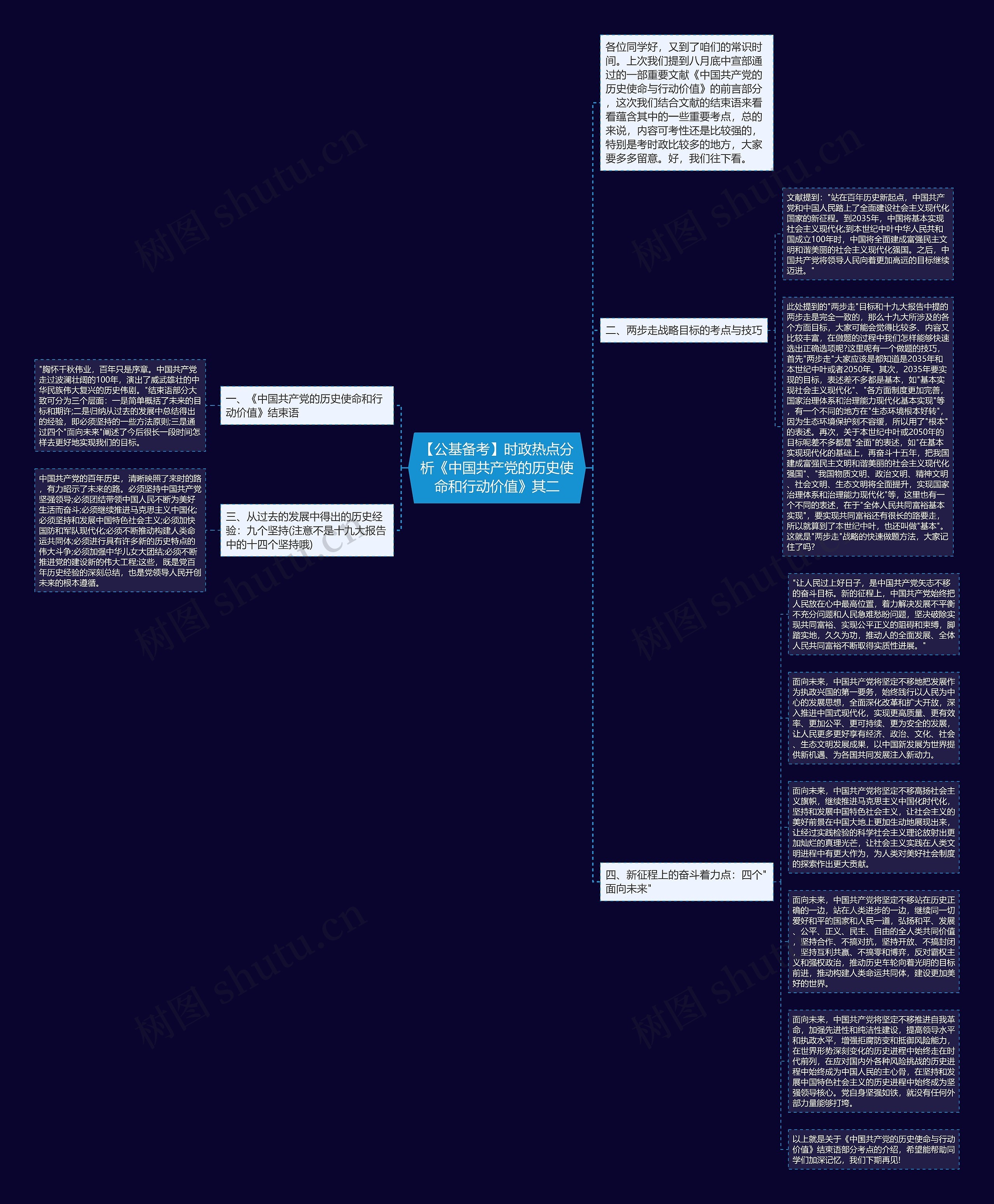 【公基备考】时政热点分析《中国共产党的历史使命和行动价值》其二思维导图