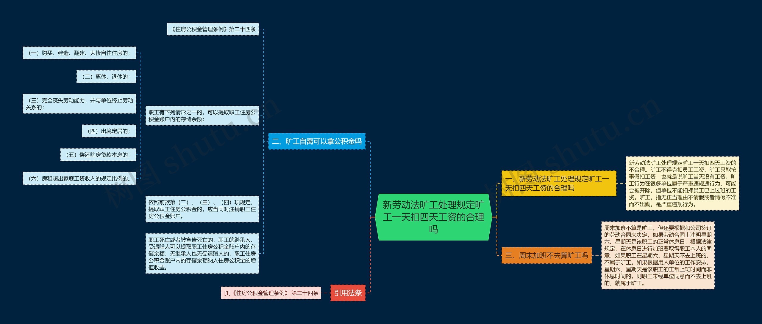 新劳动法旷工处理规定旷工一天扣四天工资的合理吗