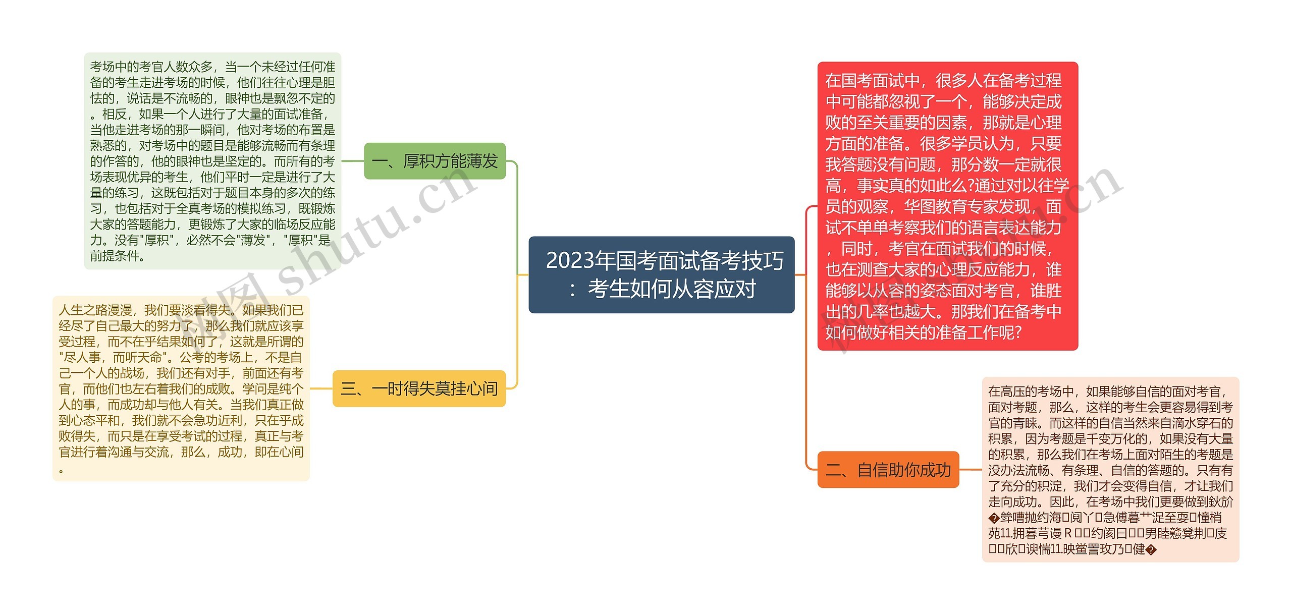  2023年国考面试备考技巧：考生如何从容应对思维导图