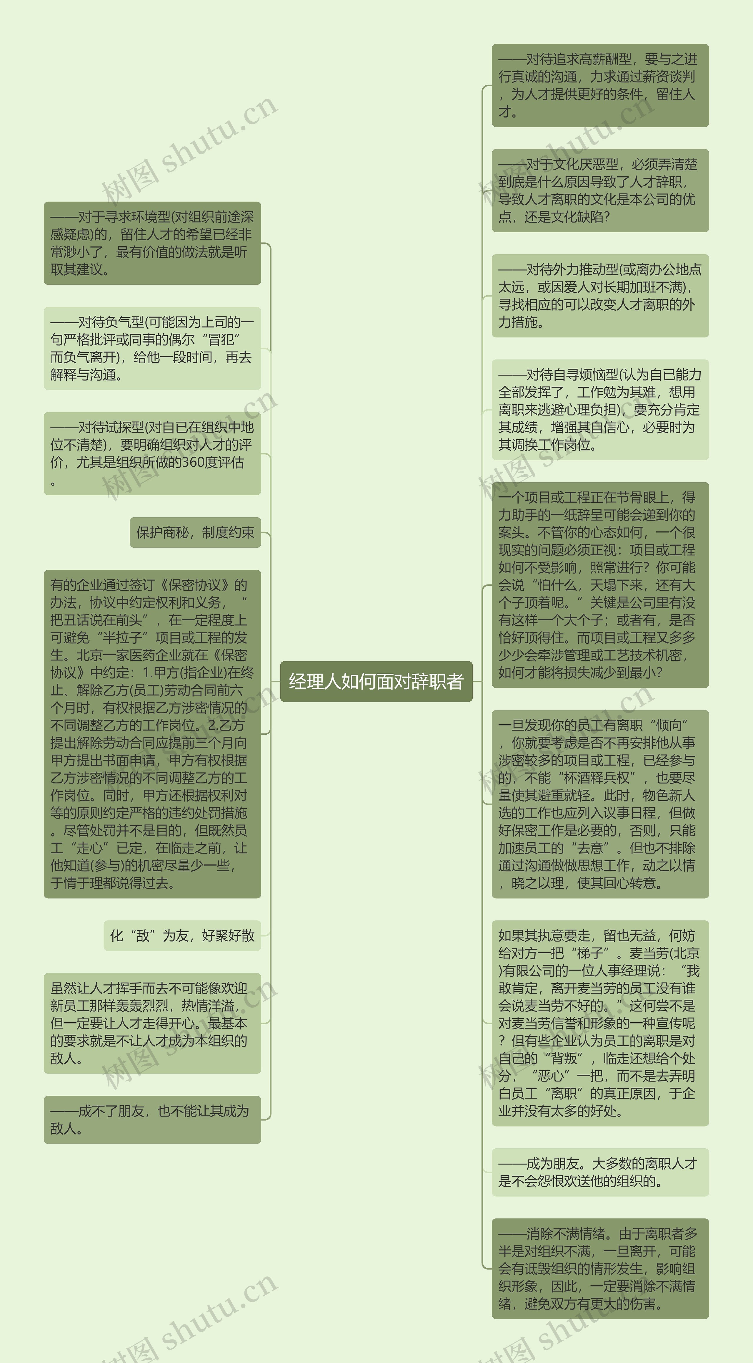 经理人如何面对辞职者