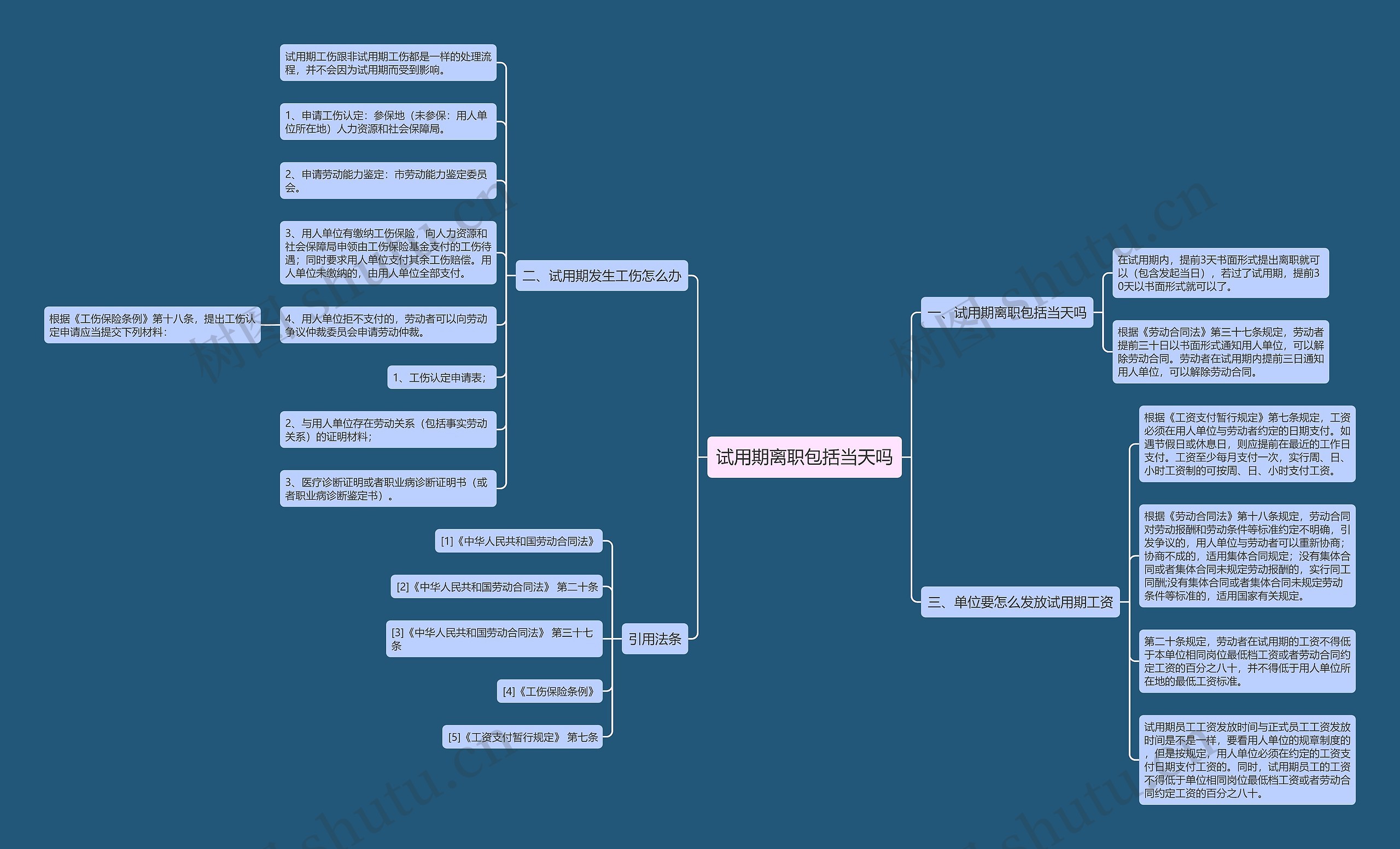 试用期离职包括当天吗思维导图