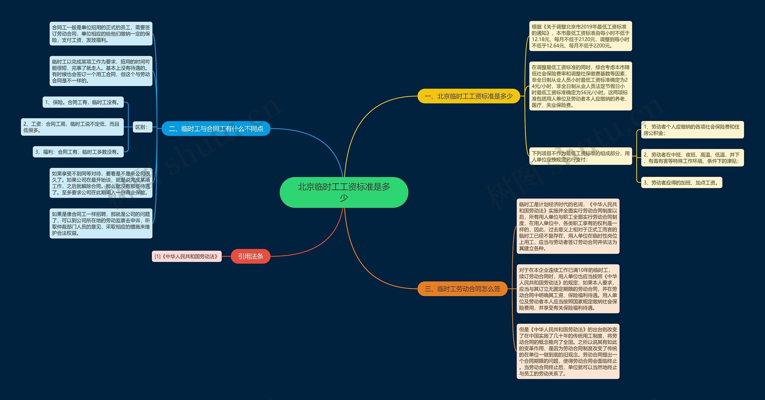 北京临时工工资标准是多少思维导图