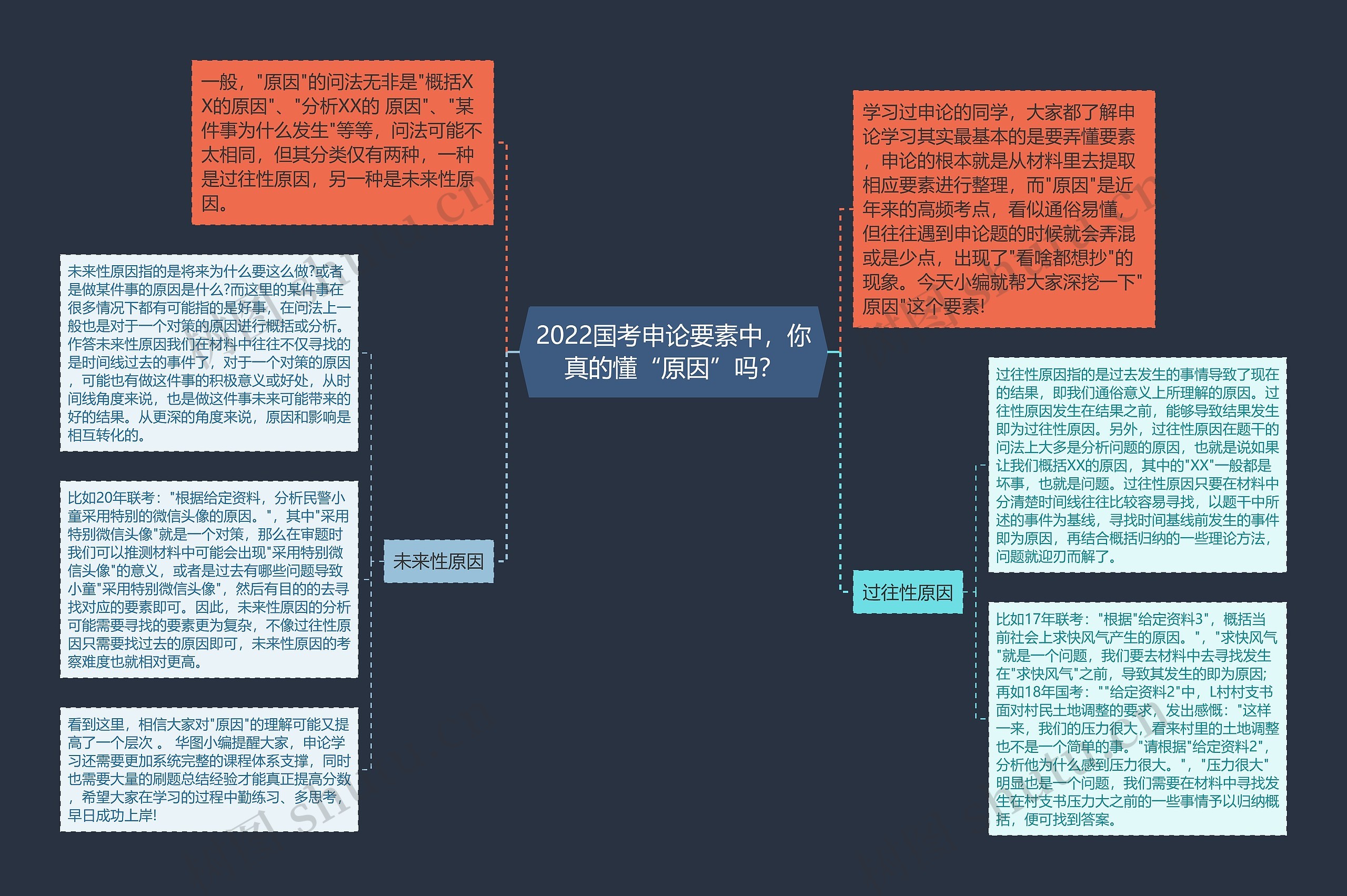 2022国考申论要素中,你真的懂“原因”吗? 2022国考申论要素中,你真的懂“原因”吗?