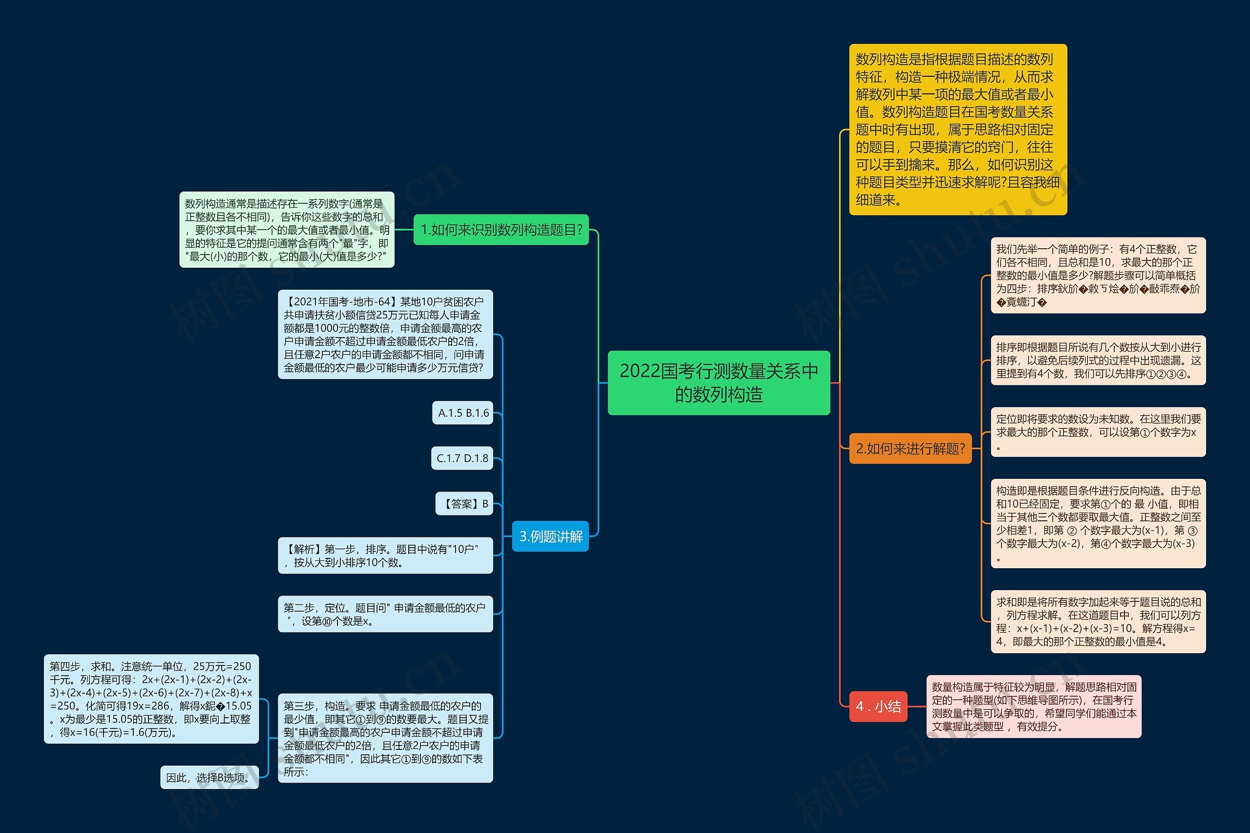 2022国考行测数量关系中的数列构造