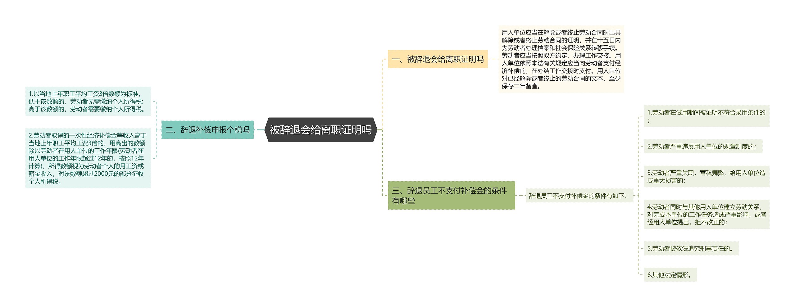 被辞退会给离职证明吗