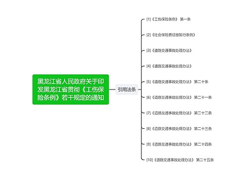 黑龙江省人民政府关于印发黑龙江省贯彻《工伤保险条例》若干规定的通知