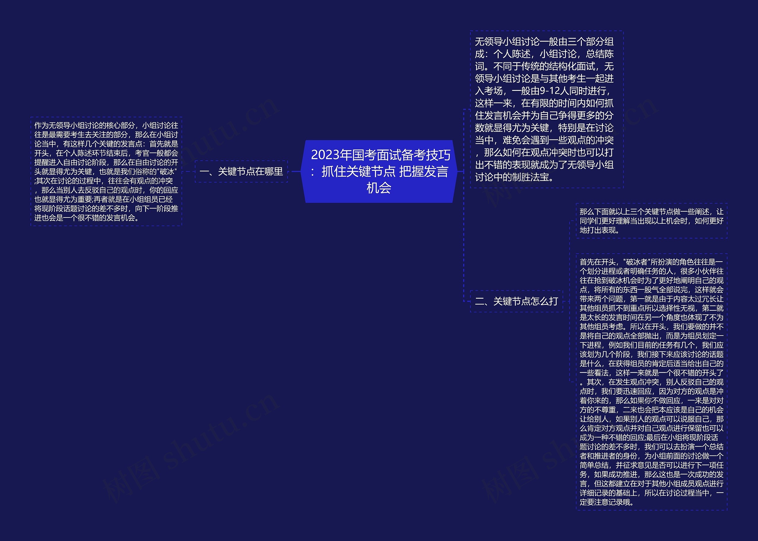  2023年国考面试备考技巧：抓住关键节点 把握发言机会