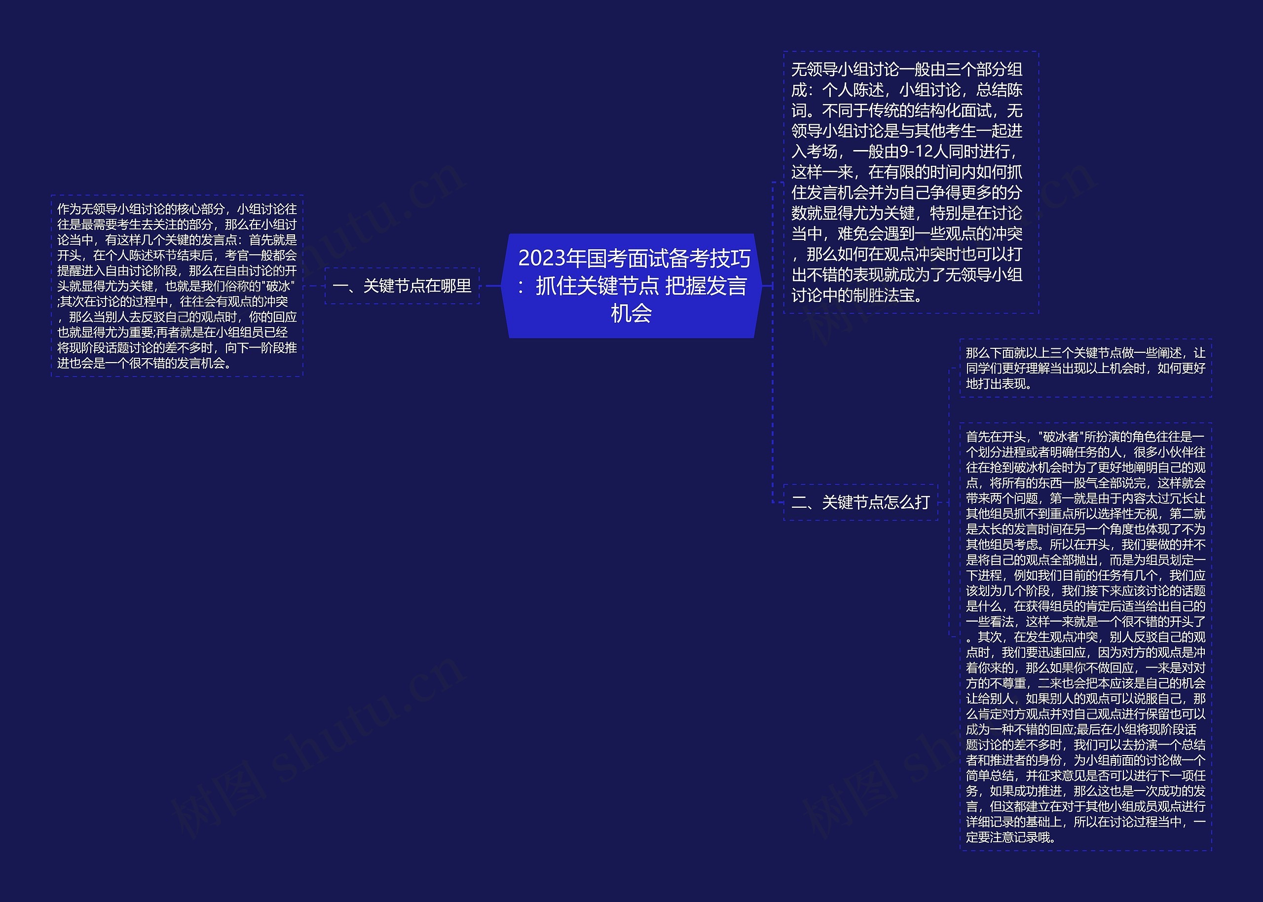  2023年国考面试备考技巧：抓住关键节点 把握发言机会思维导图