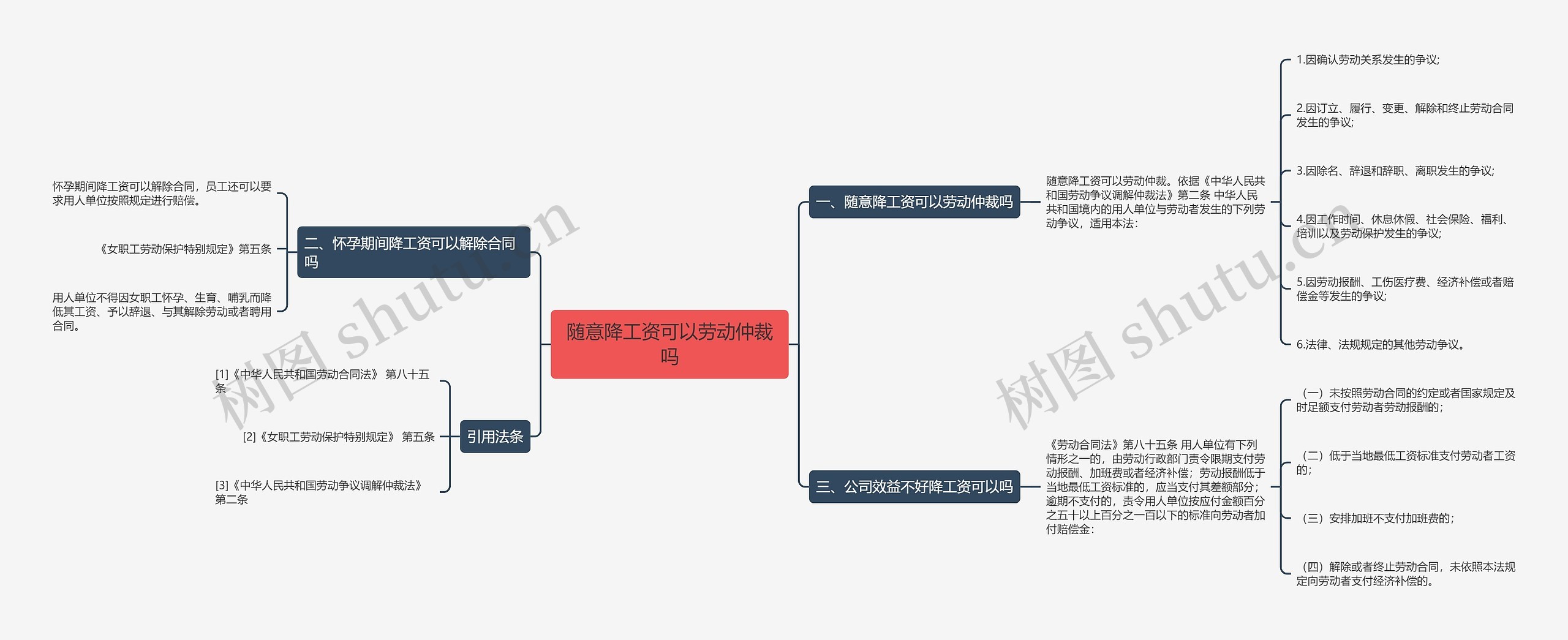 随意降工资可以劳动仲裁吗