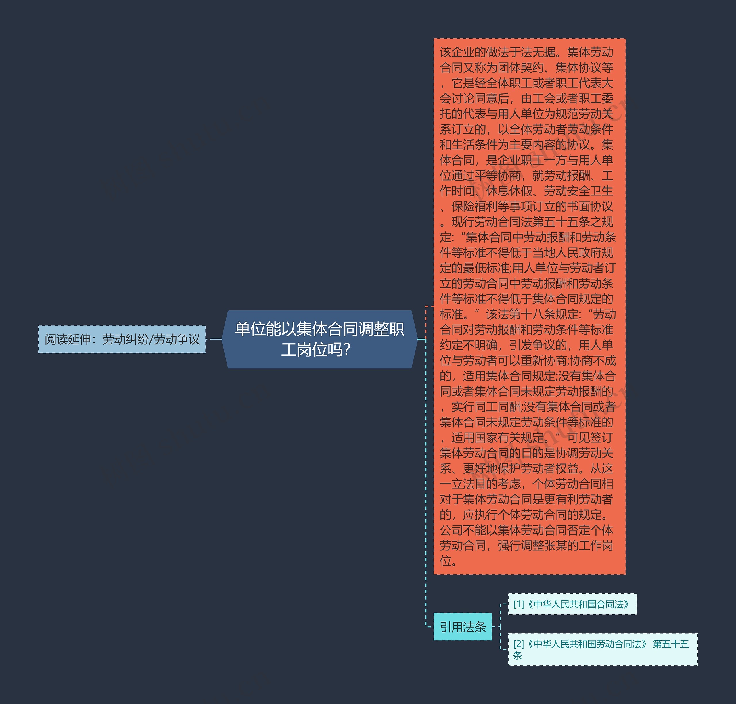 单位能以集体合同调整职工岗位吗？