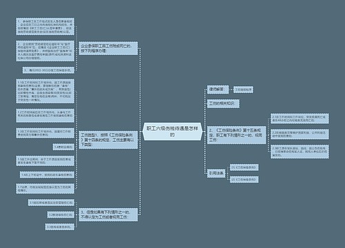 职工六级伤残待遇是怎样的