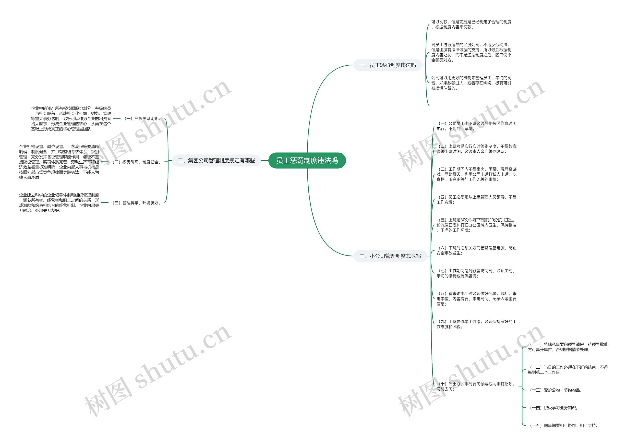 员工惩罚制度违法吗思维导图