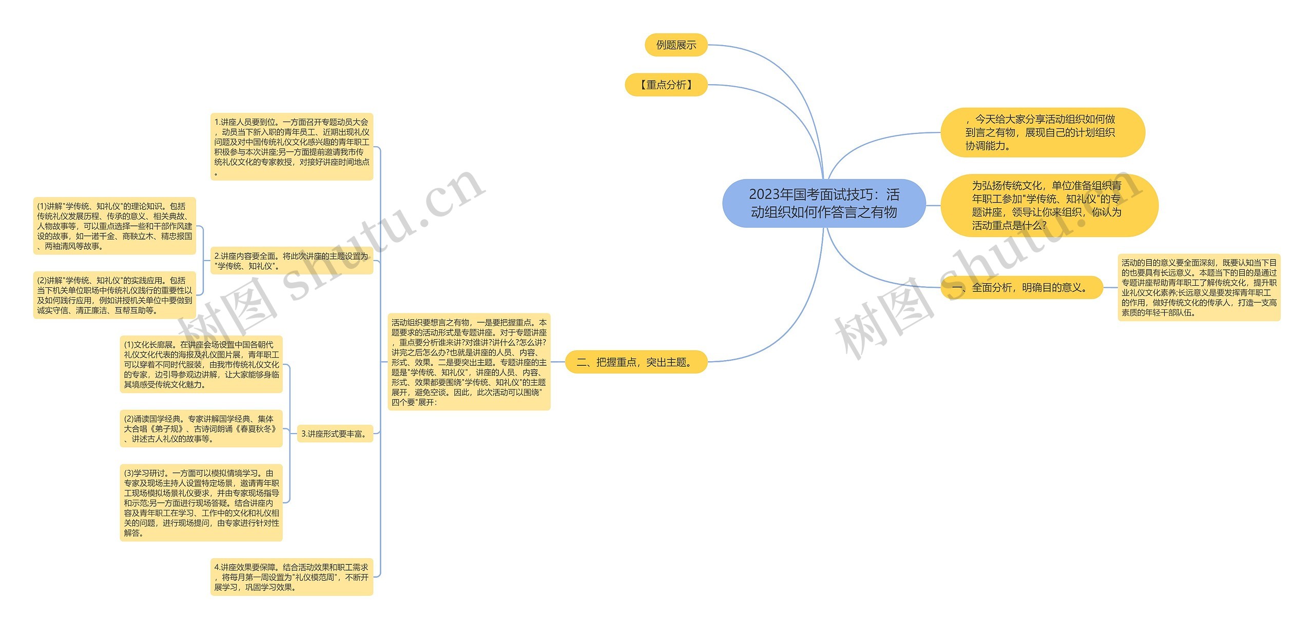 2023年国考面试技巧：活动组织如何作答言之有物