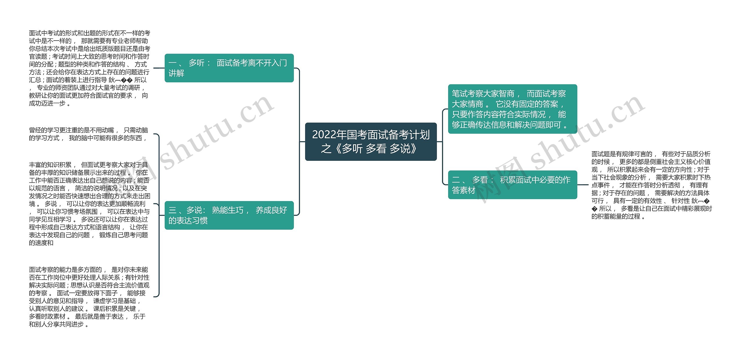 2022年国考面试备考计划之《多听 多看 多说》