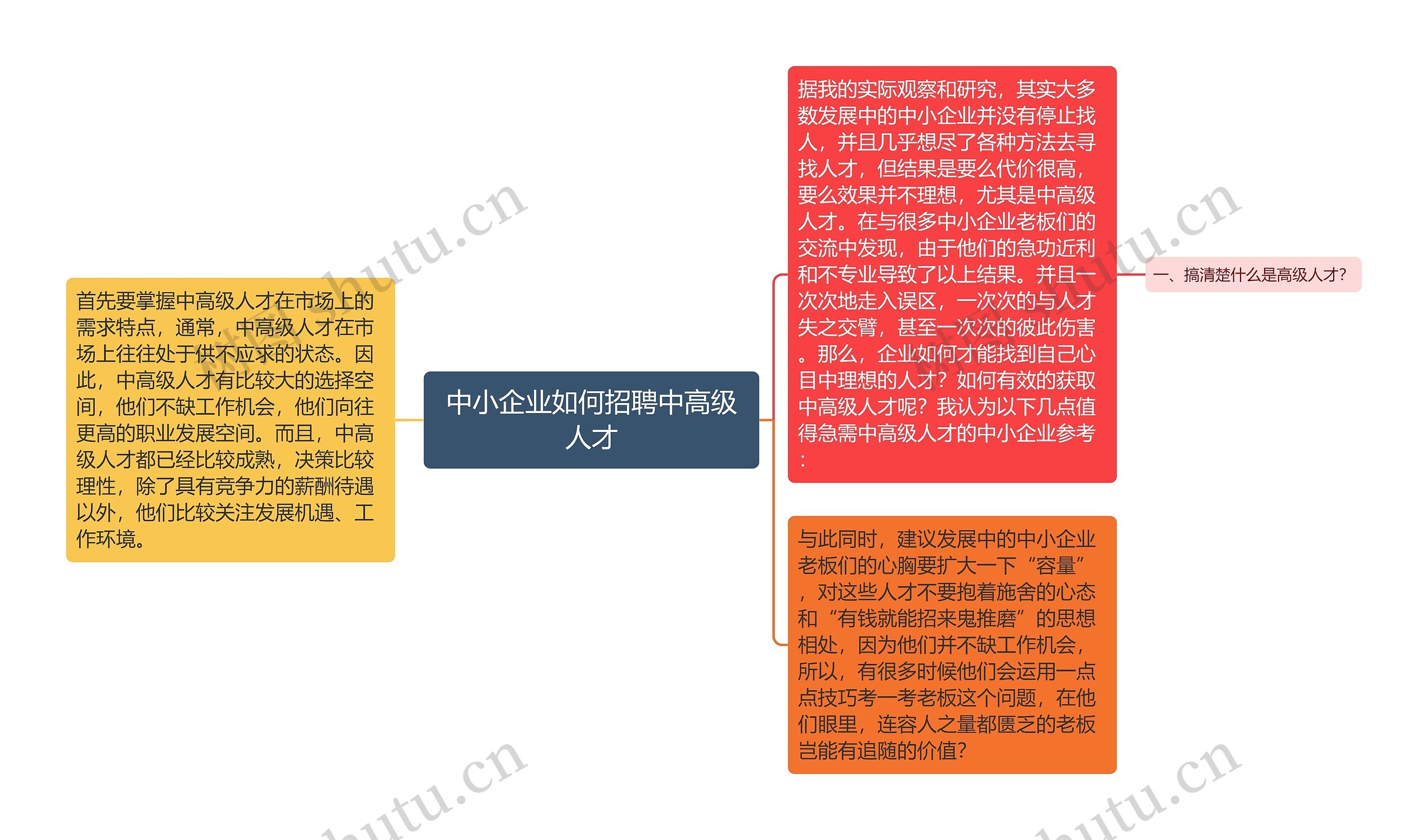 中小企业如何招聘中高级人才